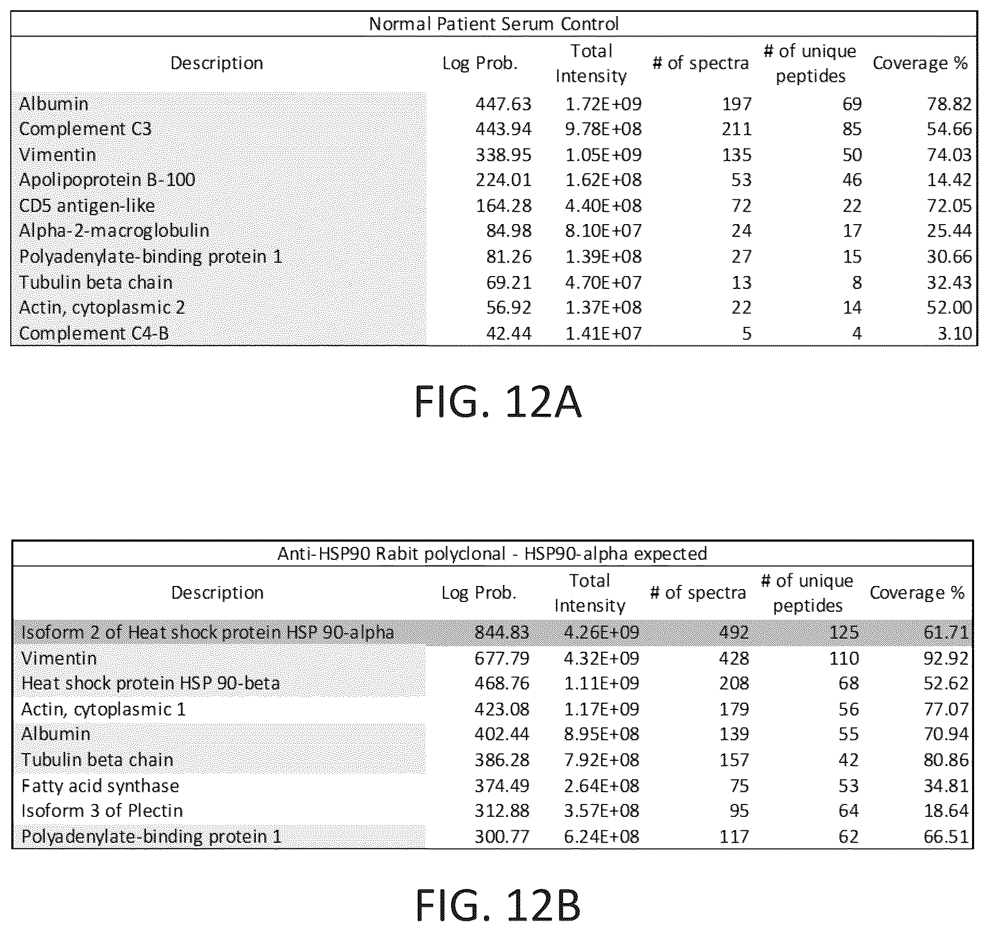 Patent US12590120 Figure 14 – Materials and methods for isolating self-antigen polypeptides