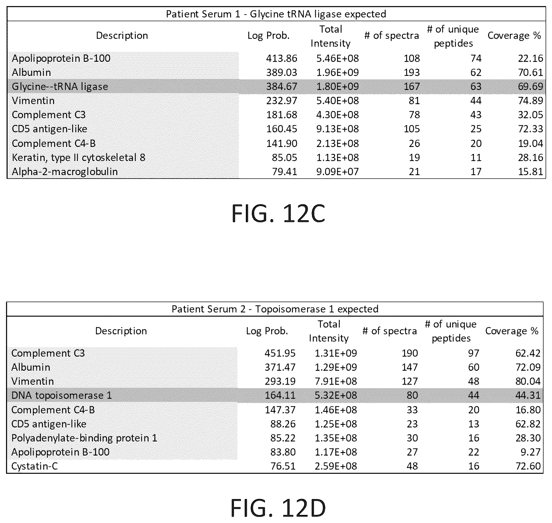Patent US12590120 Figure 15 – Materials and methods for isolating self-antigen polypeptides