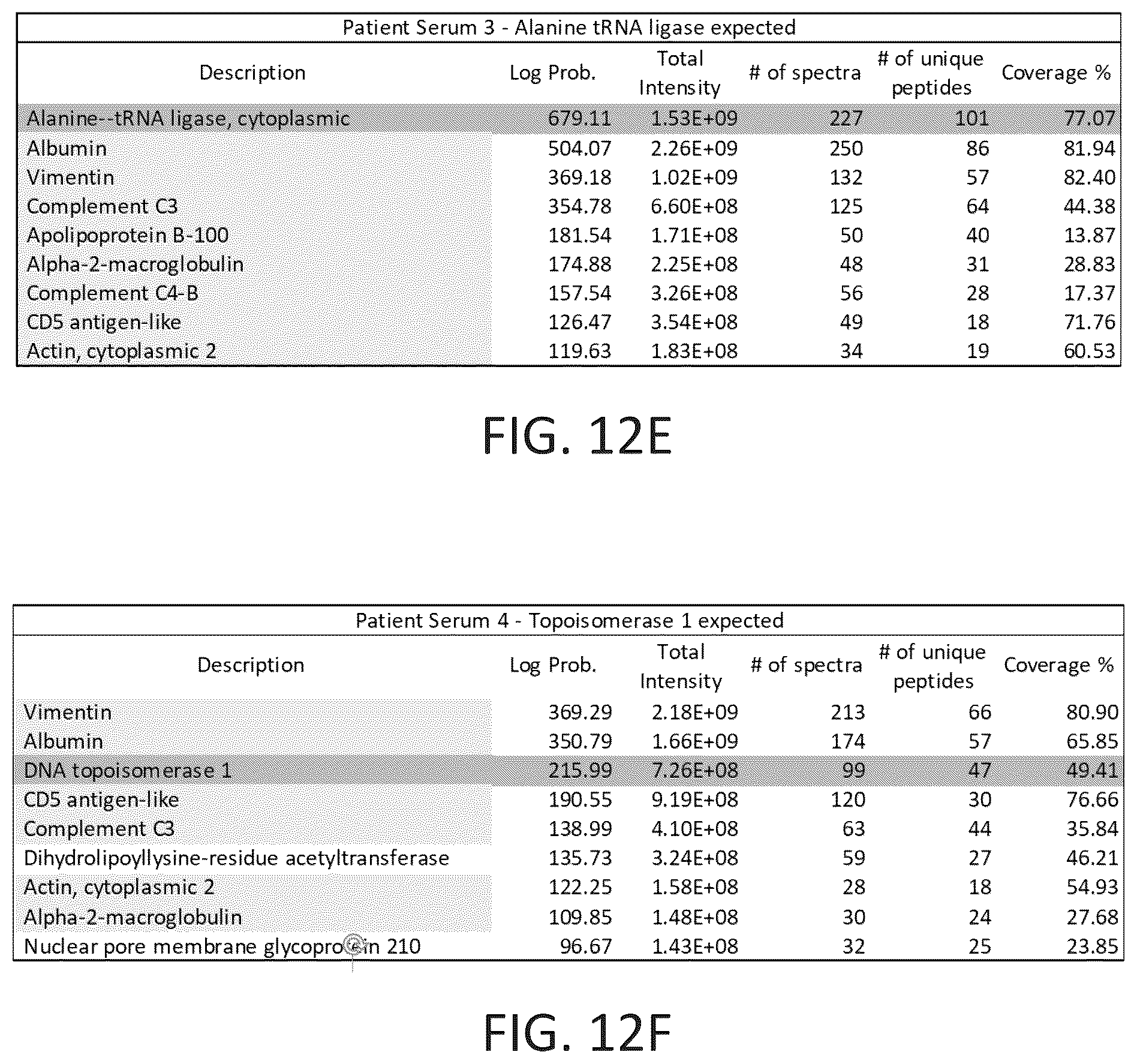 Patent US12590120 Figure 16 – Materials and methods for isolating self-antigen polypeptides