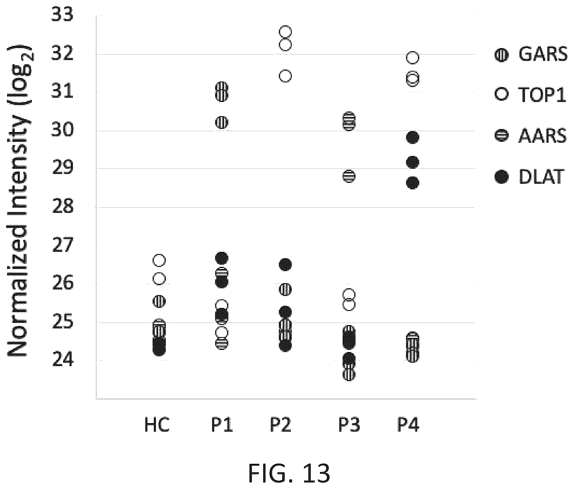 Patent US12590120 Figure 17 – Materials and methods for isolating self-antigen polypeptides