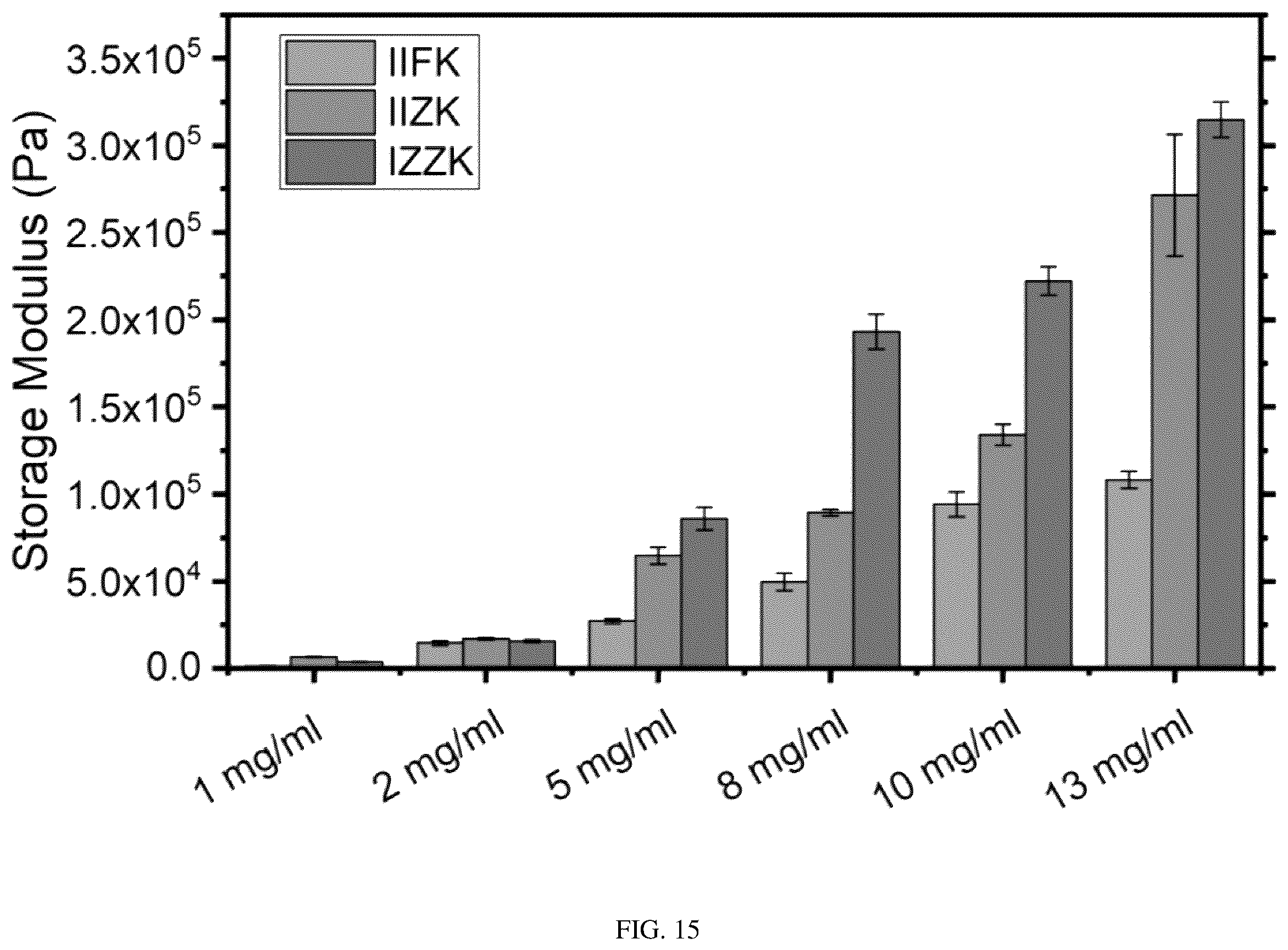Patent US12590121 Figure 15 – Peptide compound with repetitive sequences