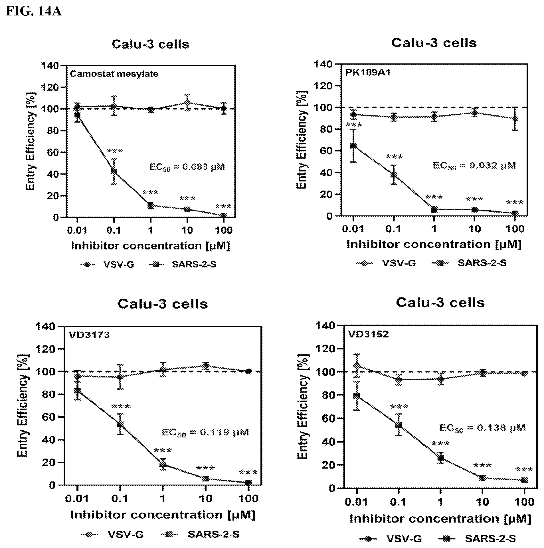 Patent US12590123 Figure 14 – Compounds and methods for treating cancer, viral infections, and allergic conditions
