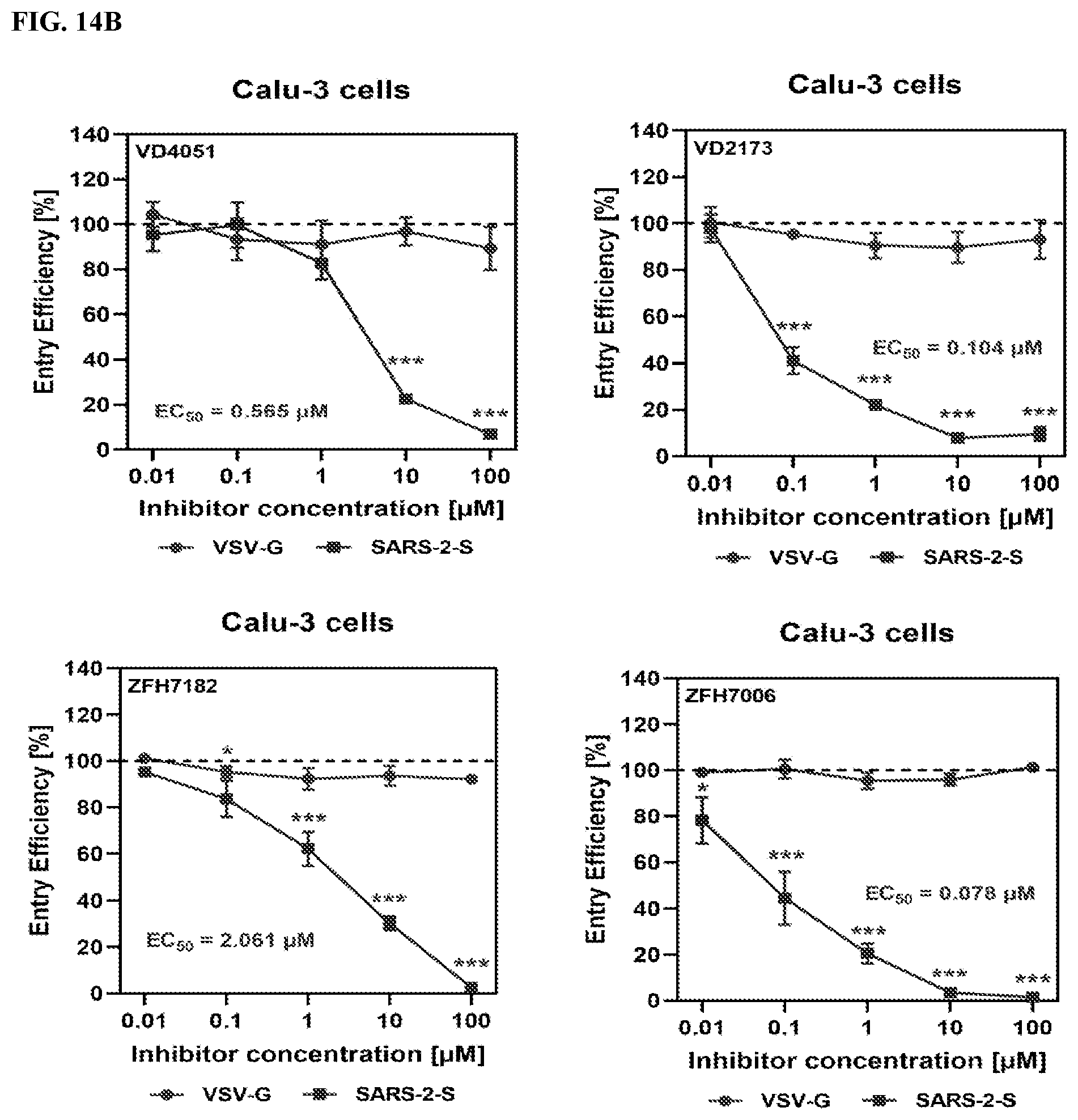 Patent US12590123 Figure 15 – Compounds and methods for treating cancer, viral infections, and allergic conditions