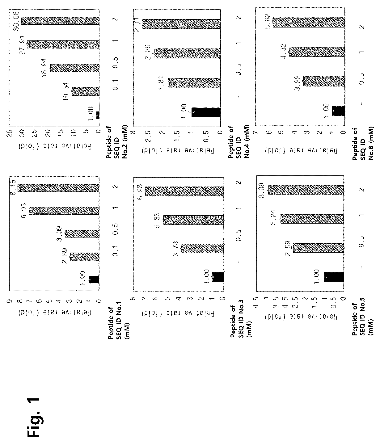 Patent US12590124 Figure 1 – Peptide with neutralizing activity against severe acute respiratory syndrome coronavirus 2