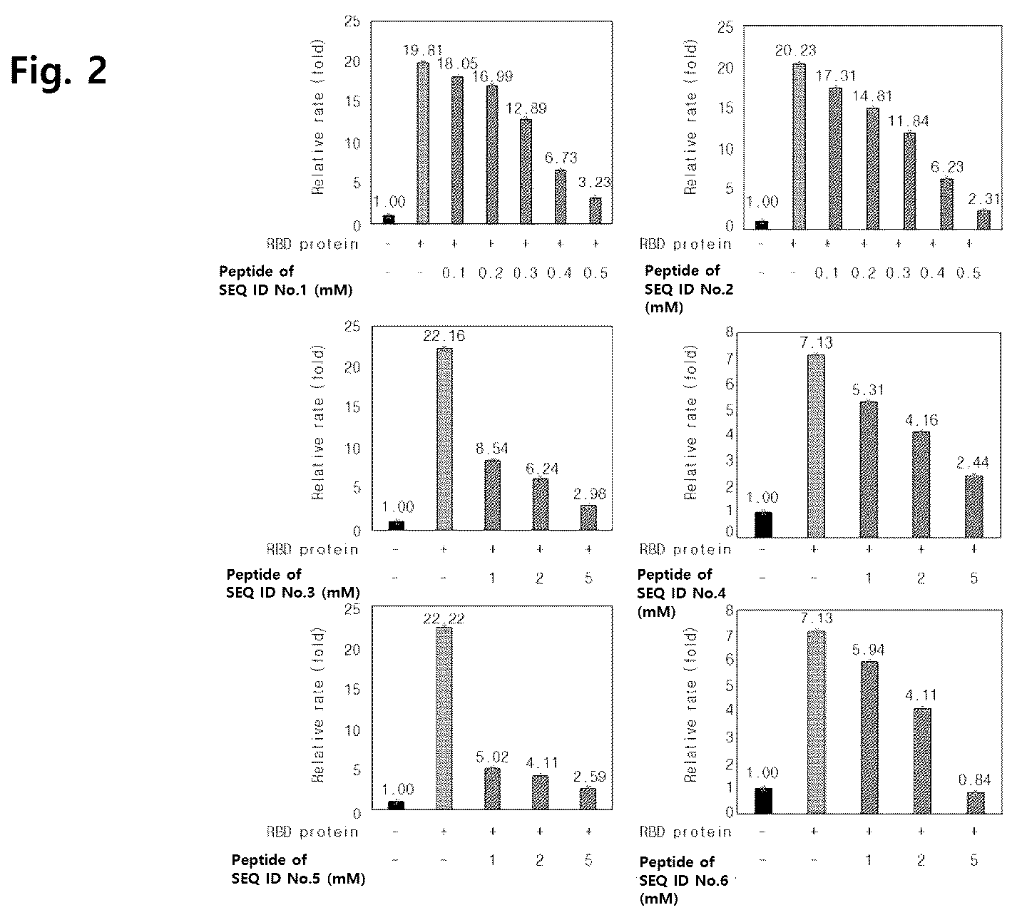 Patent US12590124 Figure 2 – Peptide with neutralizing activity against severe acute respiratory syndrome coronavirus 2