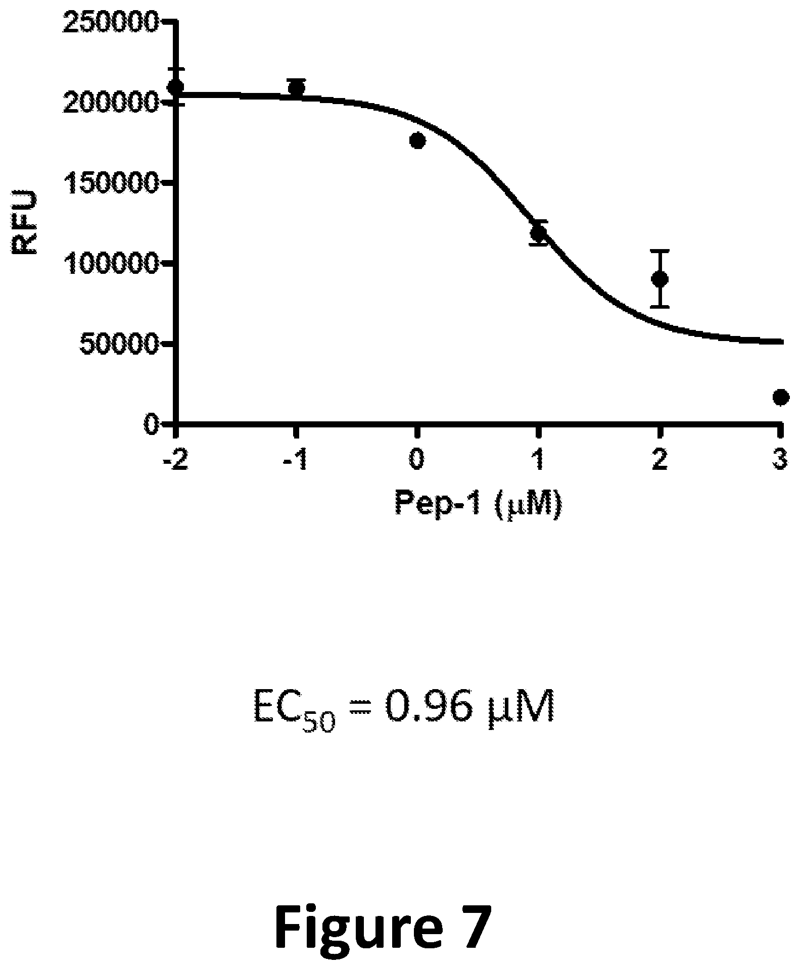 Patent US12590125 Figure 8 – Peptide inhibitors for the inhibition of HIV capsid