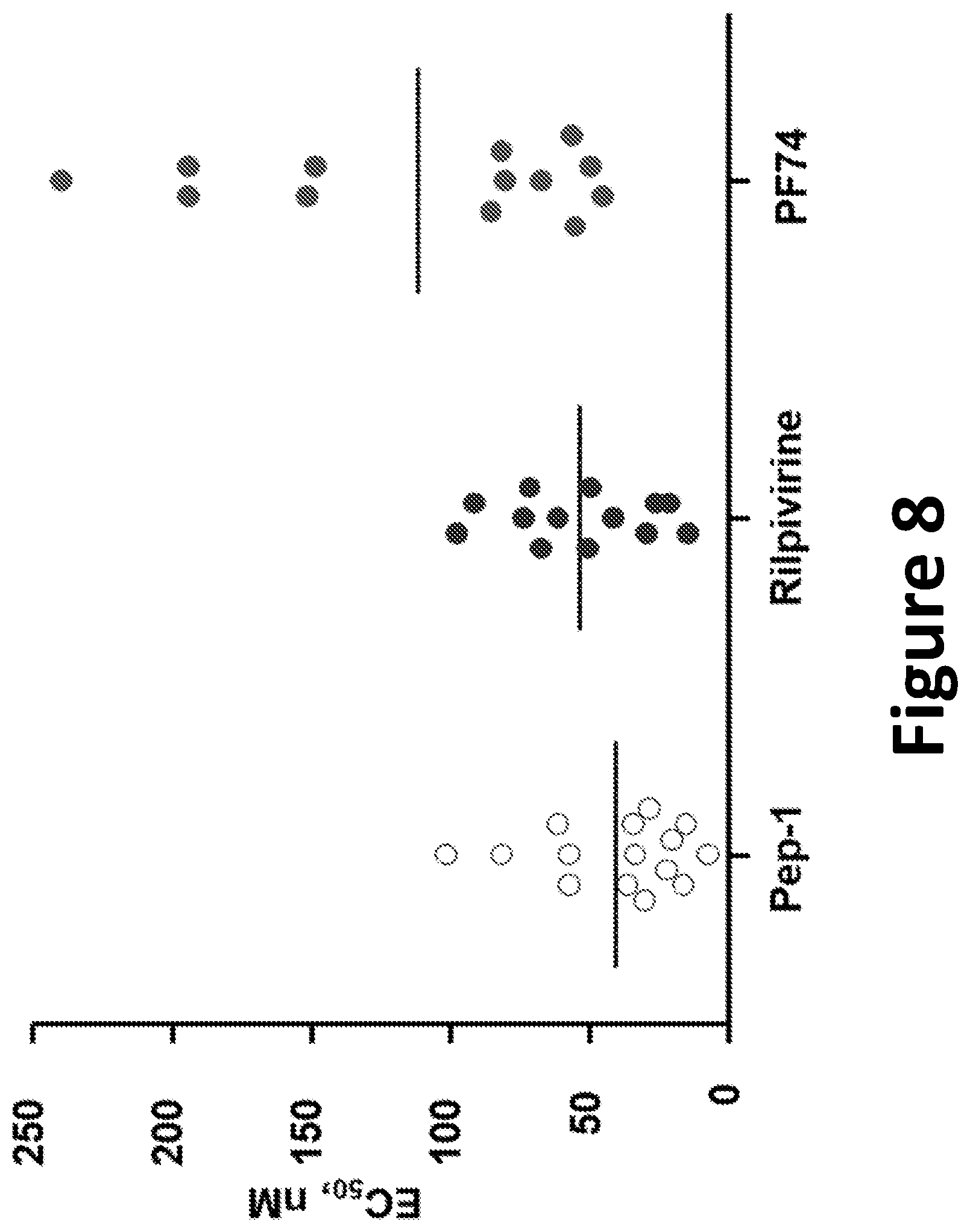 Patent US12590125 Figure 9 – Peptide inhibitors for the inhibition of HIV capsid