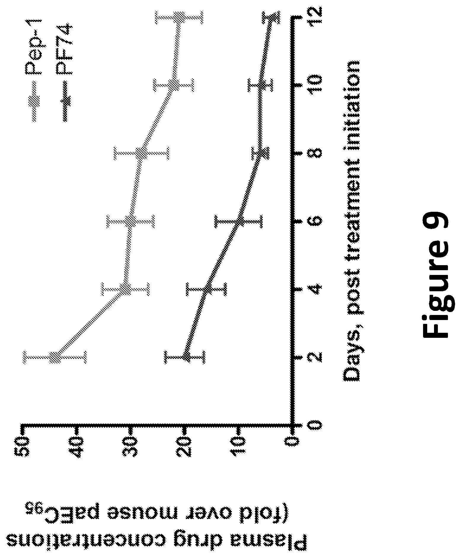 Patent US12590125 Figure 10 – Peptide inhibitors for the inhibition of HIV capsid