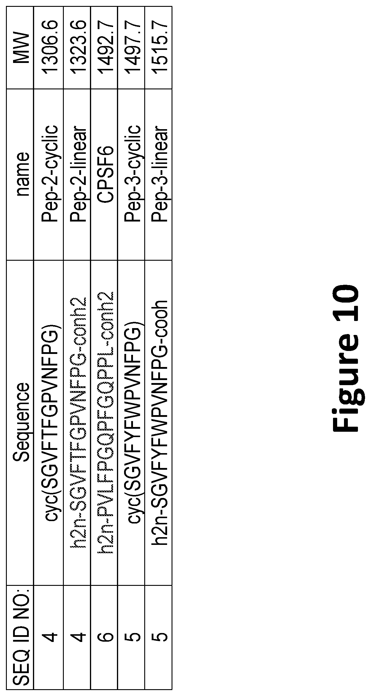 Patent US12590125 Figure 11 – Peptide inhibitors for the inhibition of HIV capsid