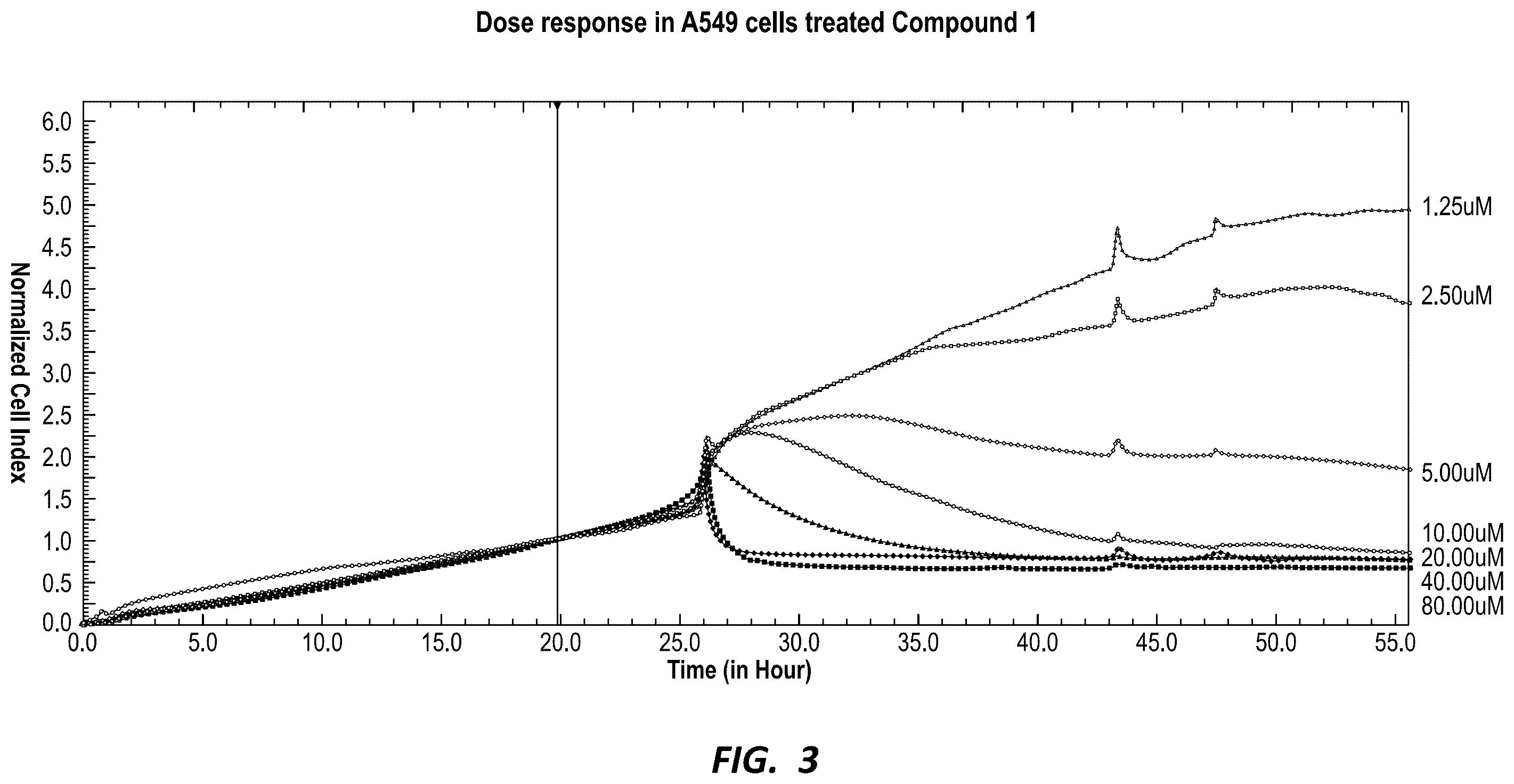 Patent US12590126 Figure 3 – Compounds for selective disruption of protein-protein interactions