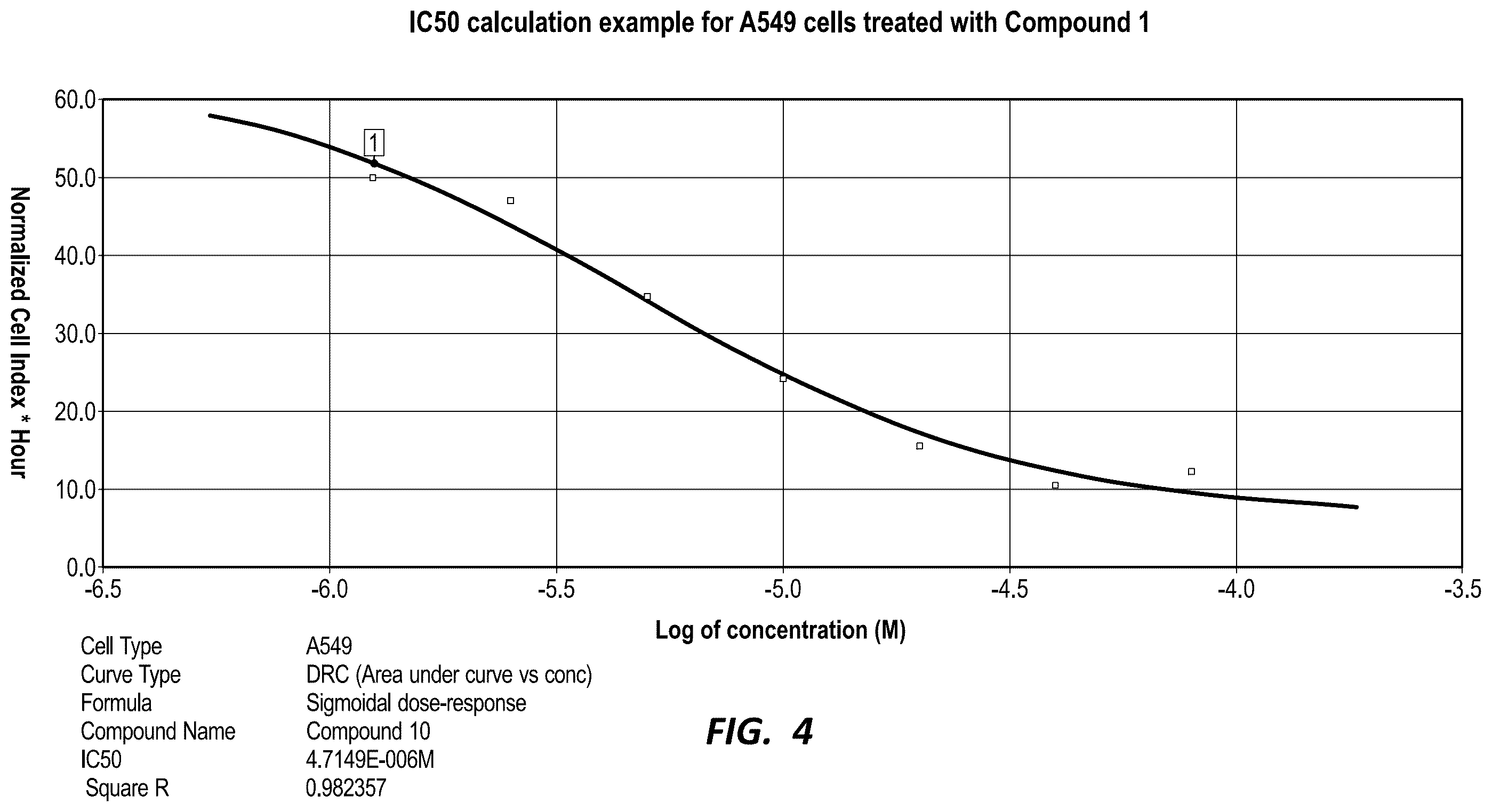Patent US12590126 Figure 4 – Compounds for selective disruption of protein-protein interactions