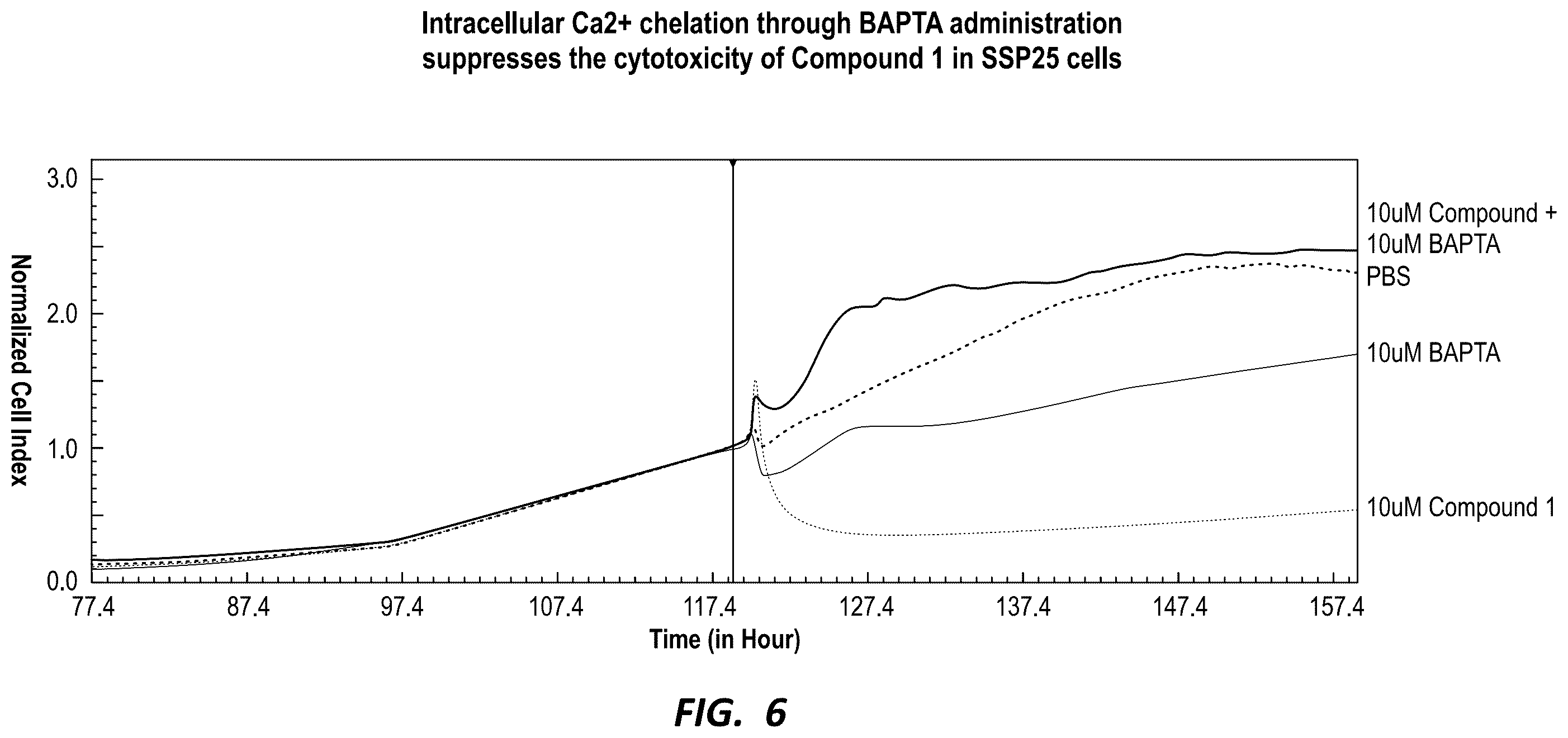 Patent US12590126 Figure 6 – Compounds for selective disruption of protein-protein interactions