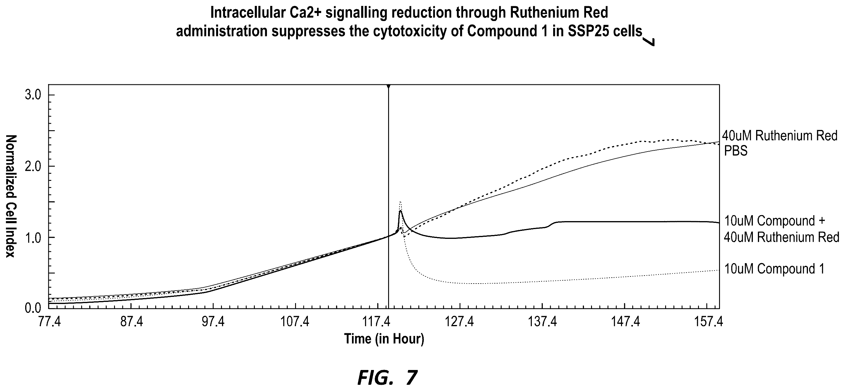 Patent US12590126 Figure 7 – Compounds for selective disruption of protein-protein interactions