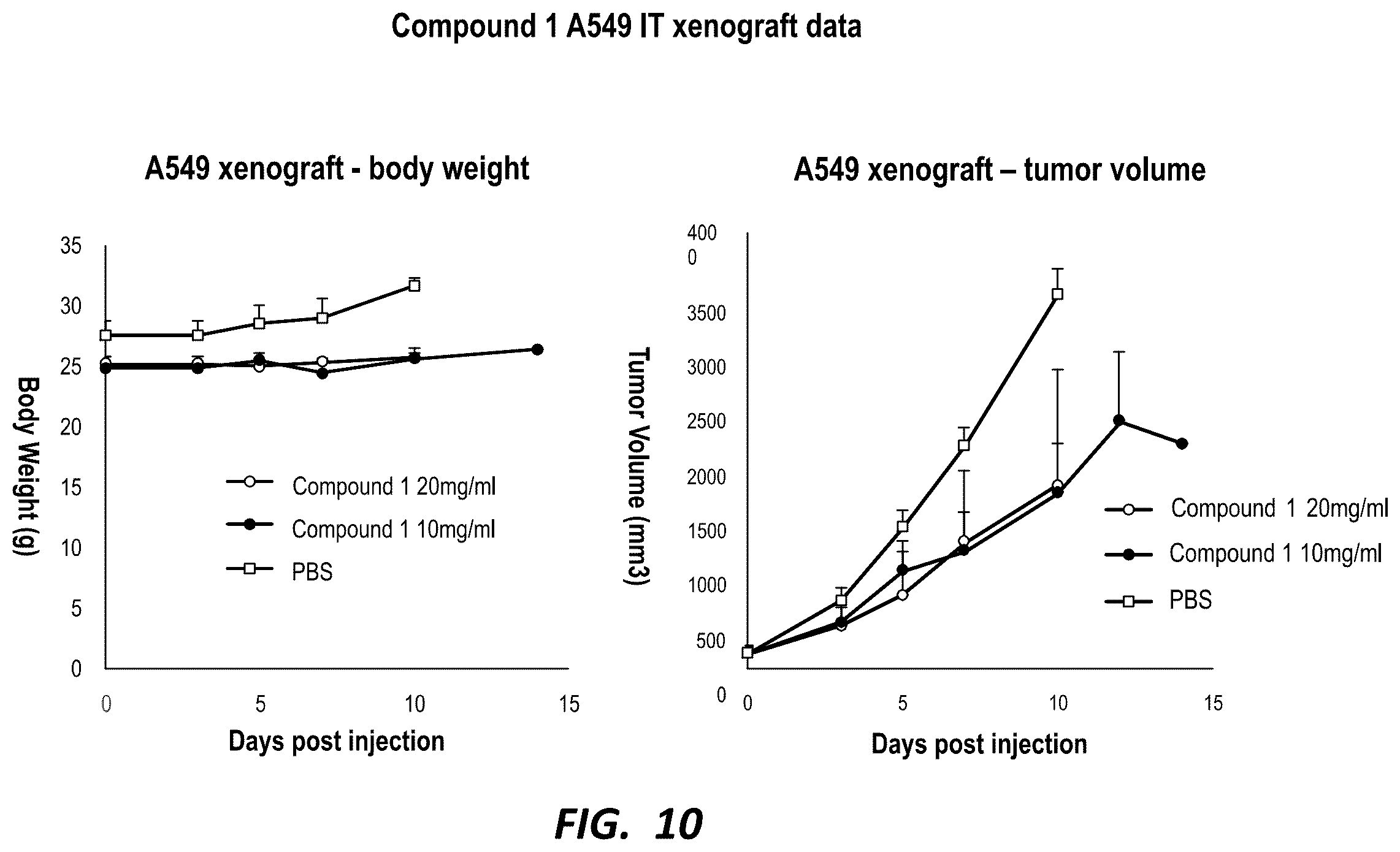 Patent US12590126 Figure 10 – Compounds for selective disruption of protein-protein interactions