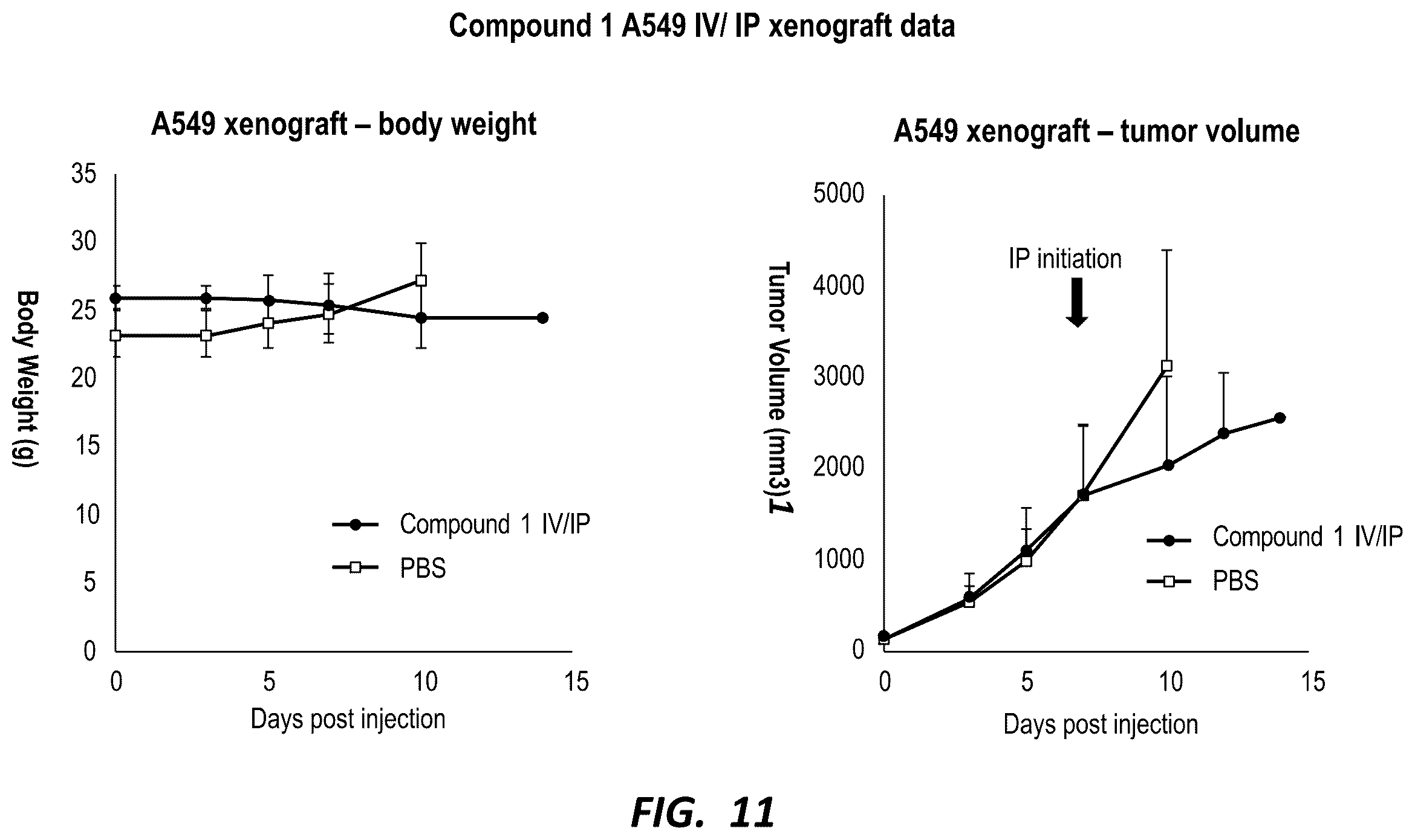 Patent US12590126 Figure 11 – Compounds for selective disruption of protein-protein interactions