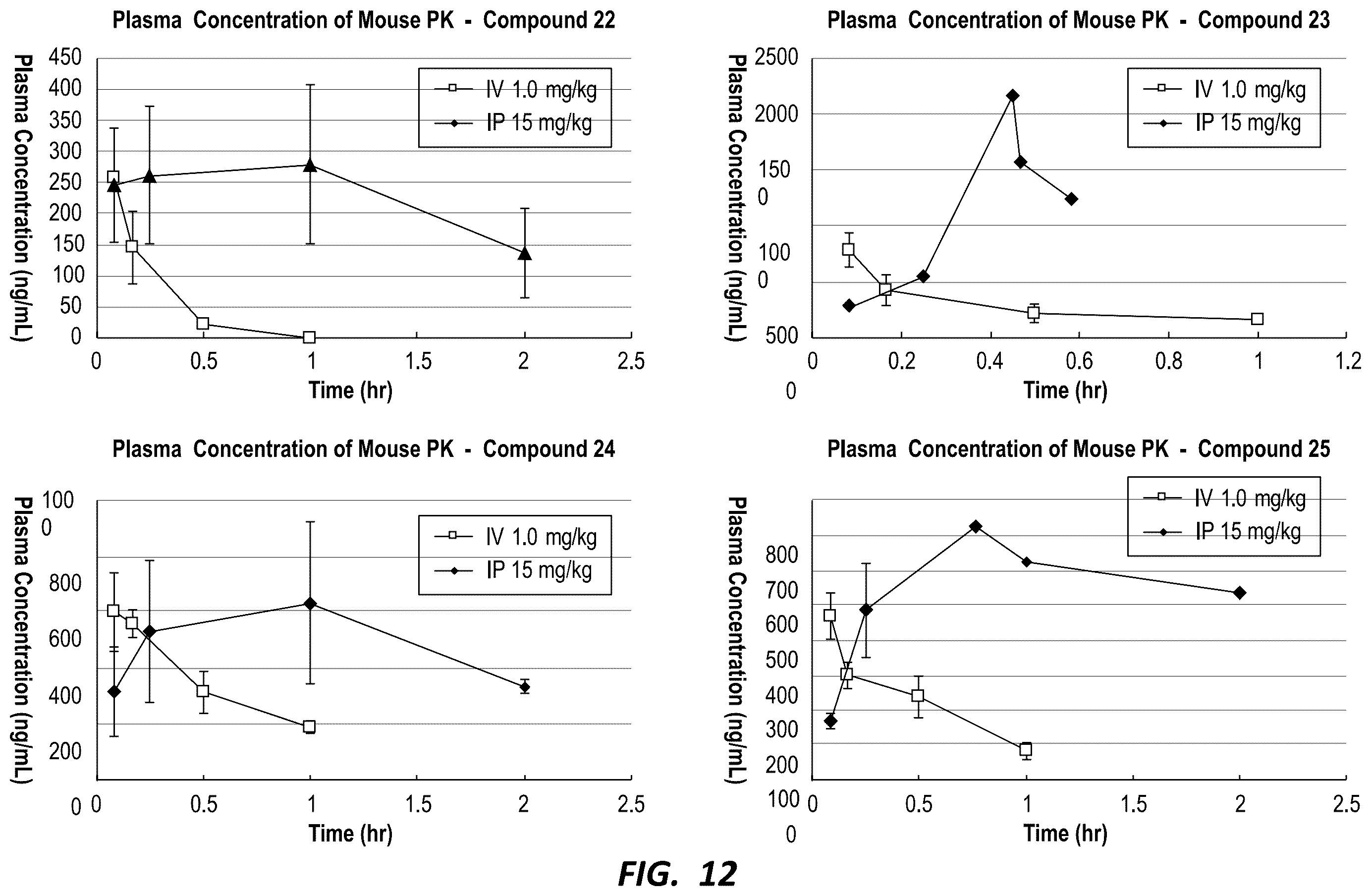 Patent US12590126 Figure 12 – Compounds for selective disruption of protein-protein interactions