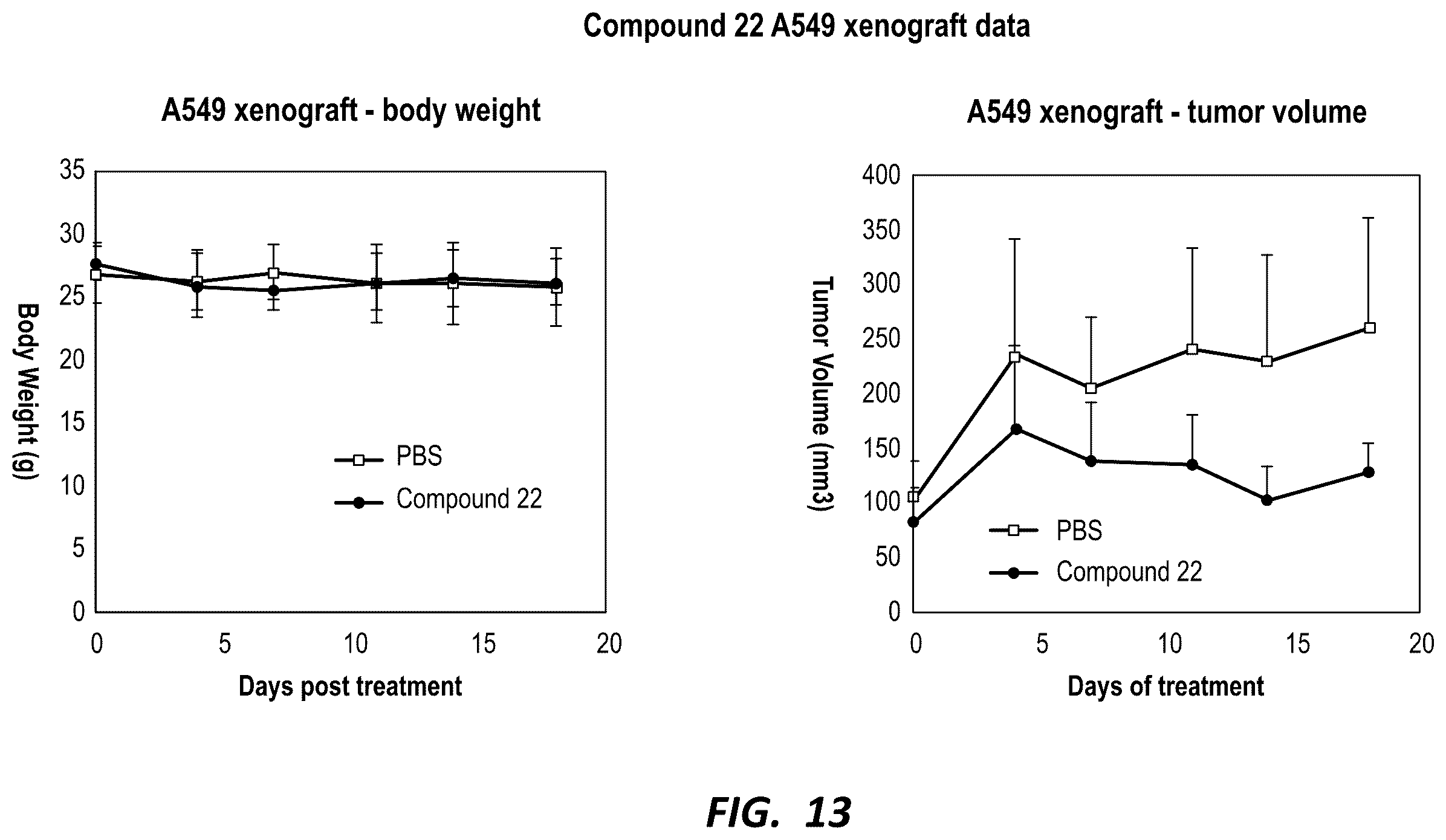 Patent US12590126 Figure 13 – Compounds for selective disruption of protein-protein interactions