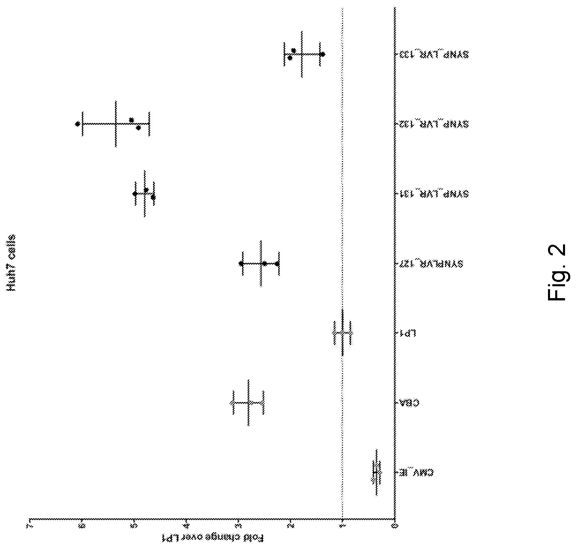 Patent US12590129 Figure 2 – Liver-specific regulatory nucleic acid sequences