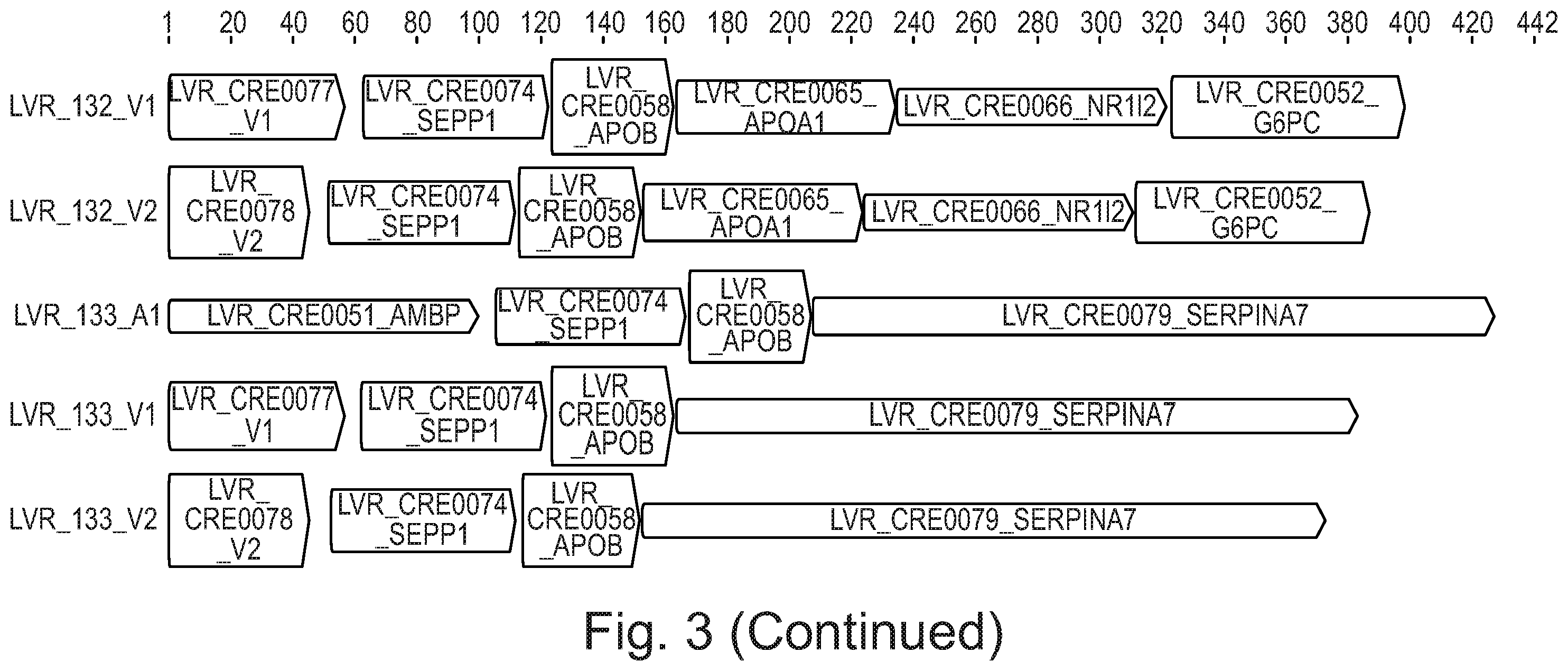 Patent US12590129 Figure 4 – Liver-specific regulatory nucleic acid sequences