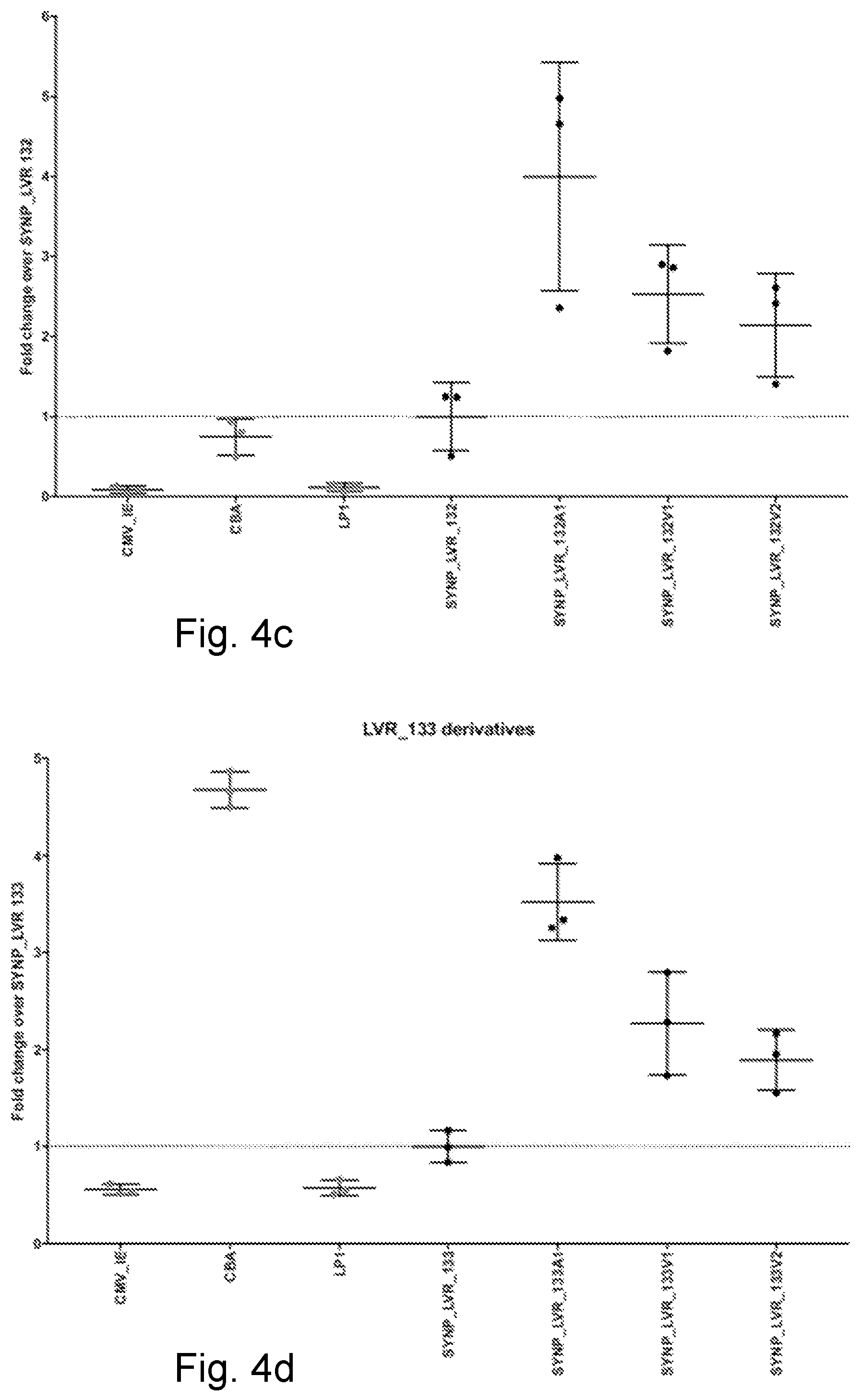 Patent US12590129 Figure 6 – Liver-specific regulatory nucleic acid sequences