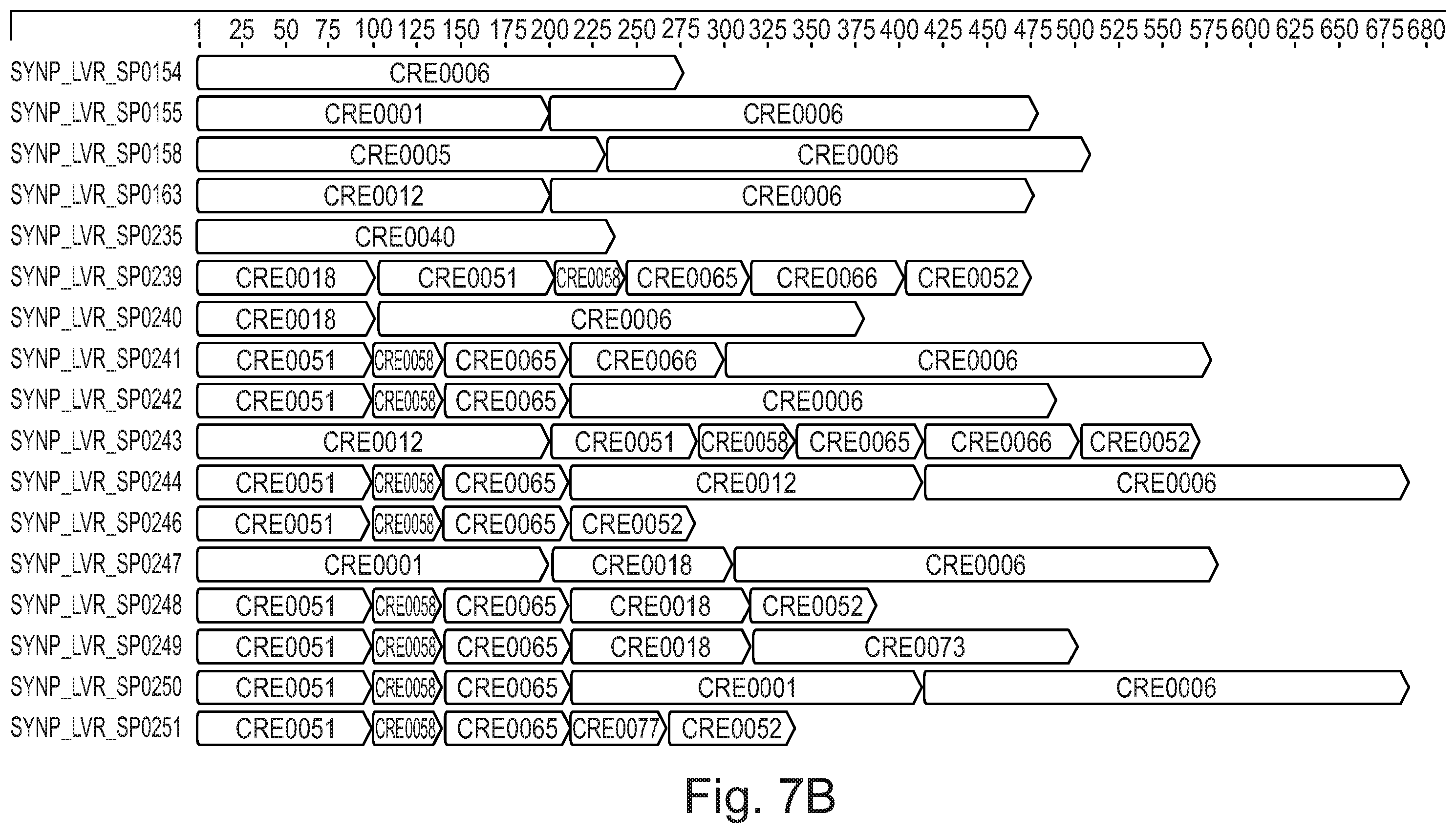 Patent US12590129 Figure 9 – Liver-specific regulatory nucleic acid sequences