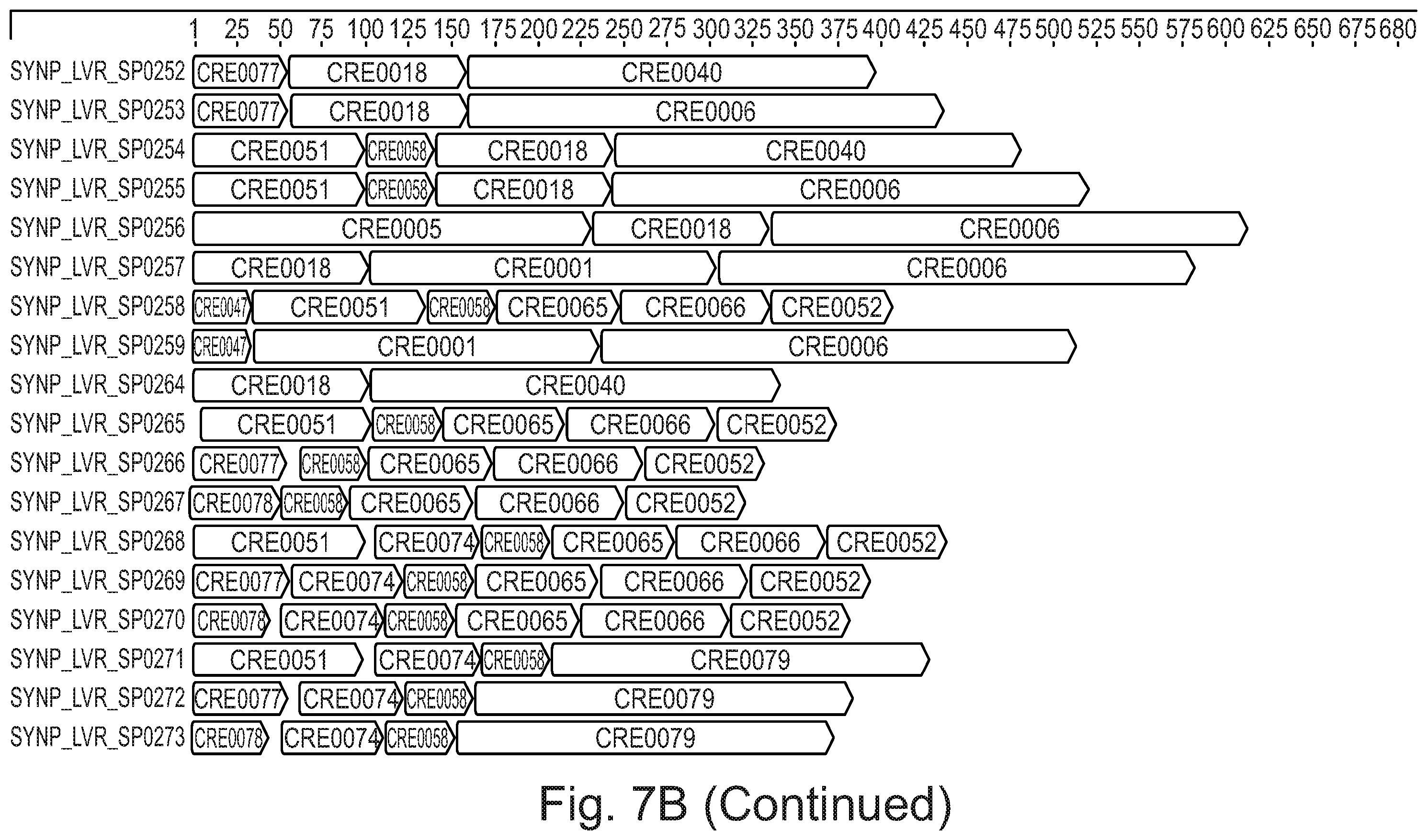 Patent US12590129 Figure 10 – Liver-specific regulatory nucleic acid sequences