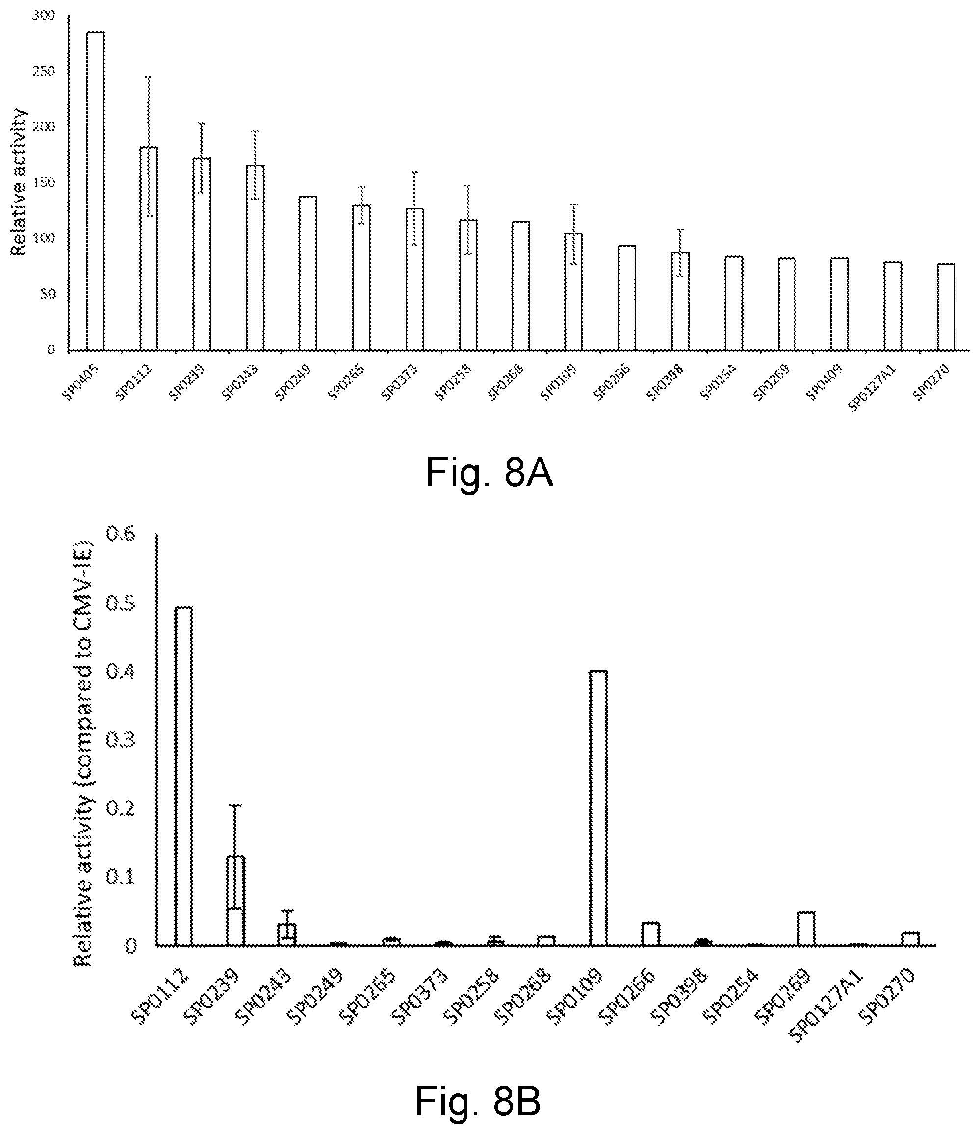 Patent US12590129 Figure 12 – Liver-specific regulatory nucleic acid sequences