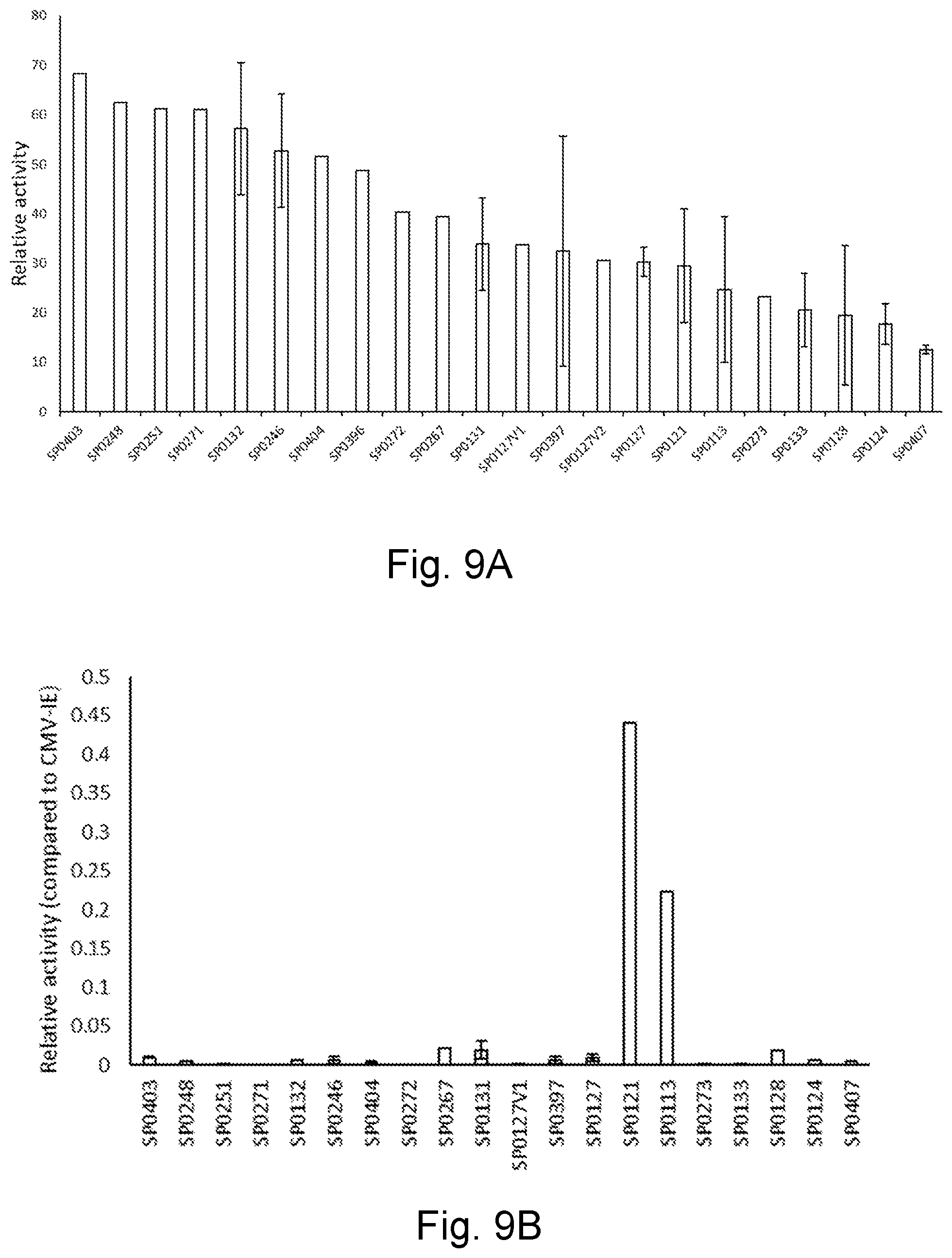 Patent US12590129 Figure 13 – Liver-specific regulatory nucleic acid sequences