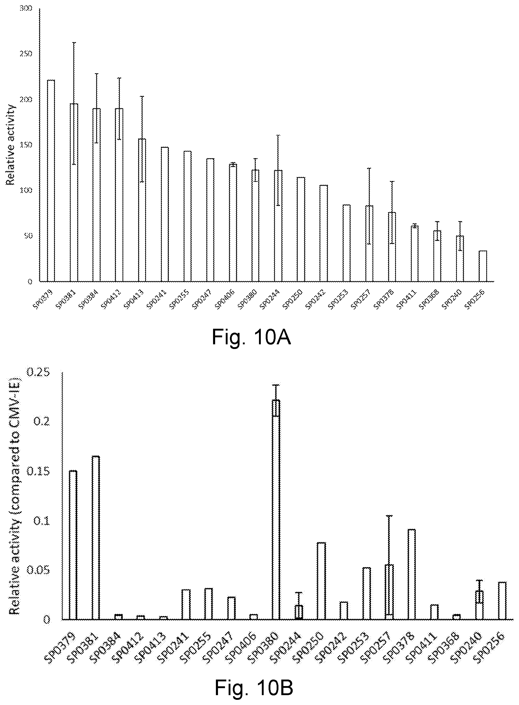 Patent US12590129 Figure 14 – Liver-specific regulatory nucleic acid sequences