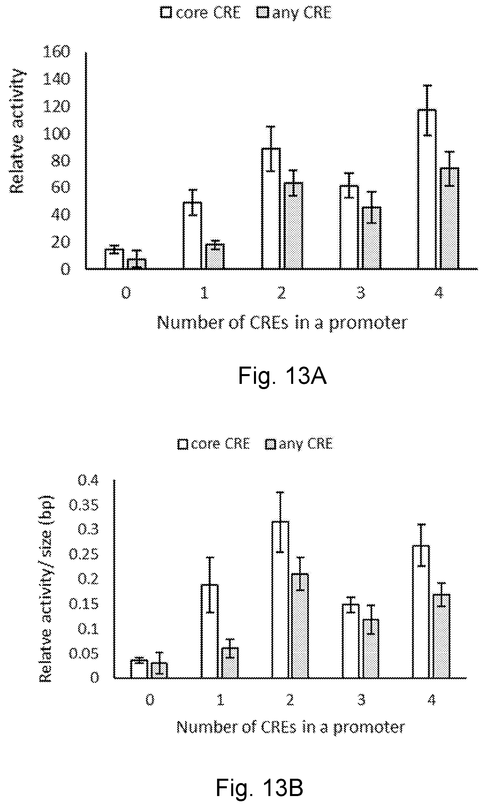 Patent US12590129 Figure 17 – Liver-specific regulatory nucleic acid sequences