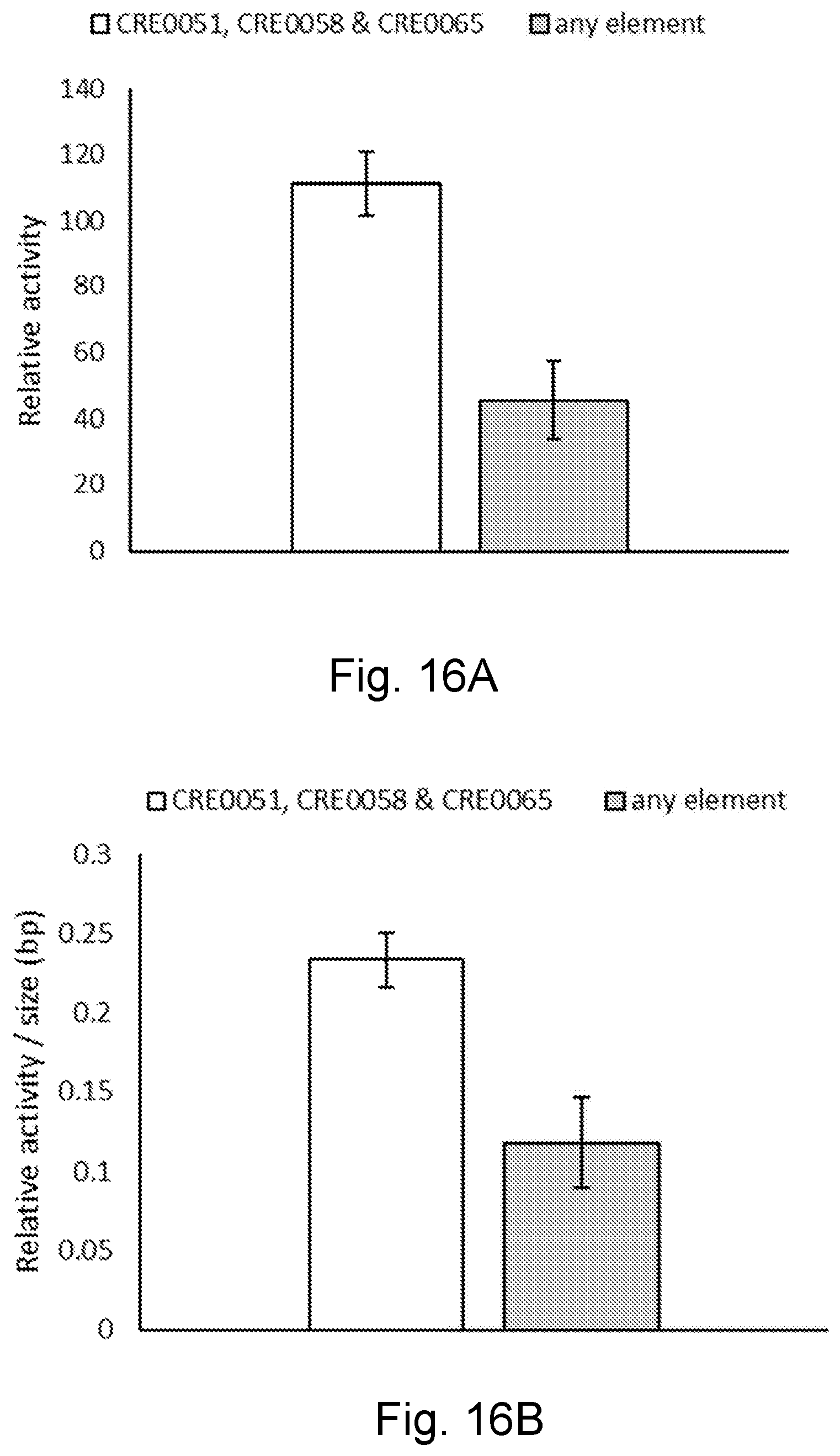 Patent US12590129 Figure 20 – Liver-specific regulatory nucleic acid sequences