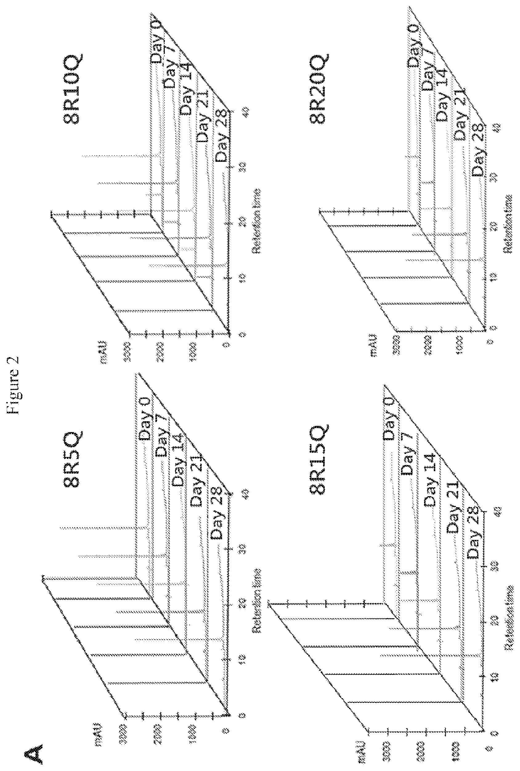 Patent US12590130 Figure 2 – Bipartite molecules and uses thereof in treating diseases associated with abnormal protein aggregates