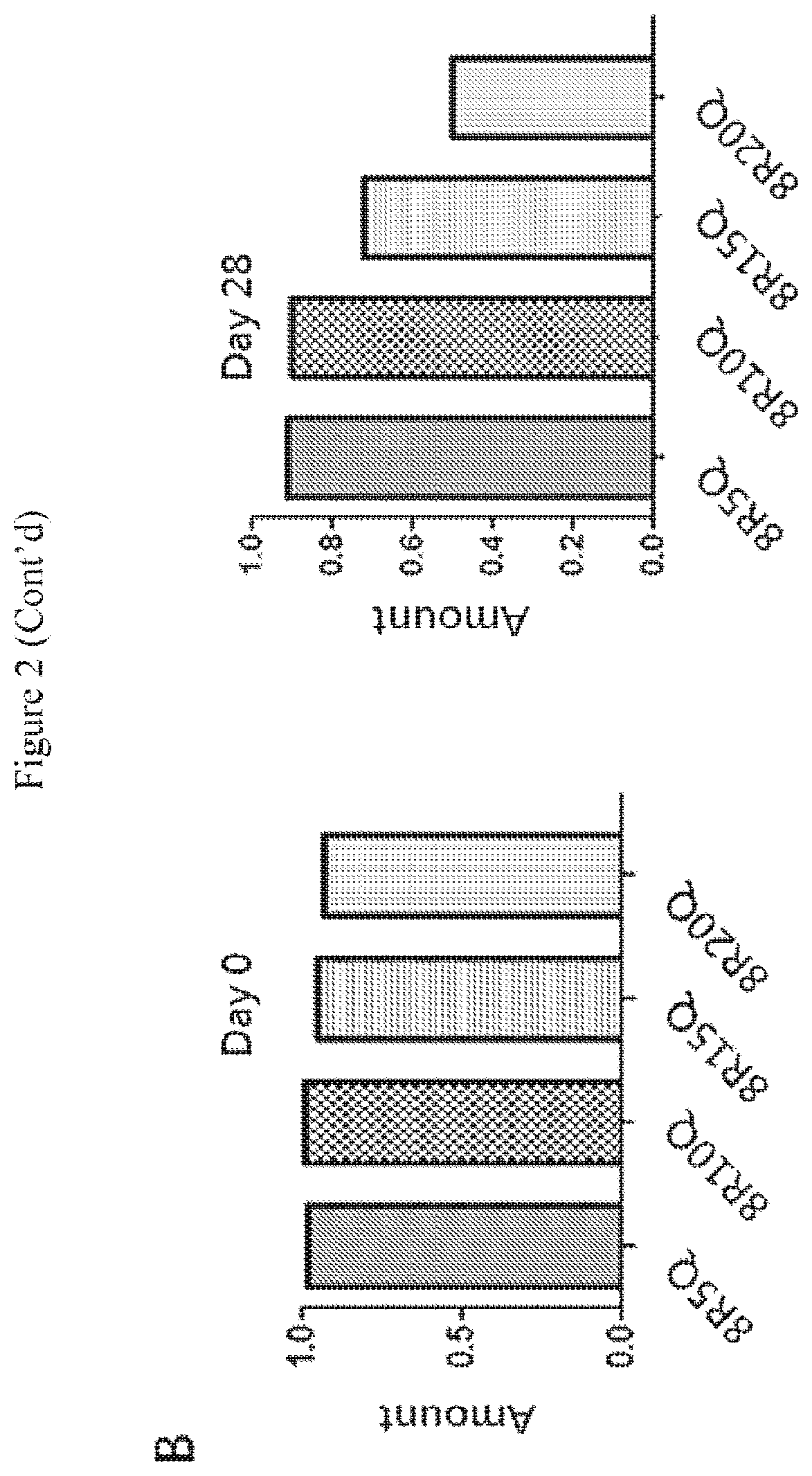 Patent US12590130 Figure 3 – Bipartite molecules and uses thereof in treating diseases associated with abnormal protein aggregates
