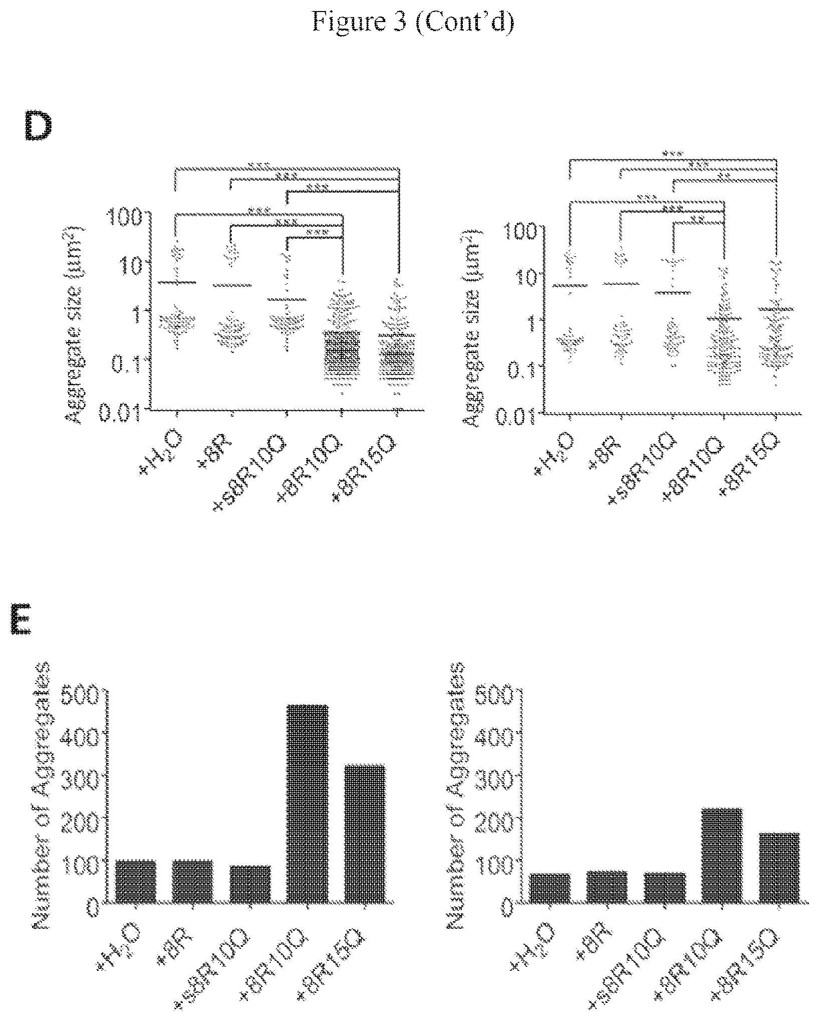 Patent US12590130 Figure 5 – Bipartite molecules and uses thereof in treating diseases associated with abnormal protein aggregates