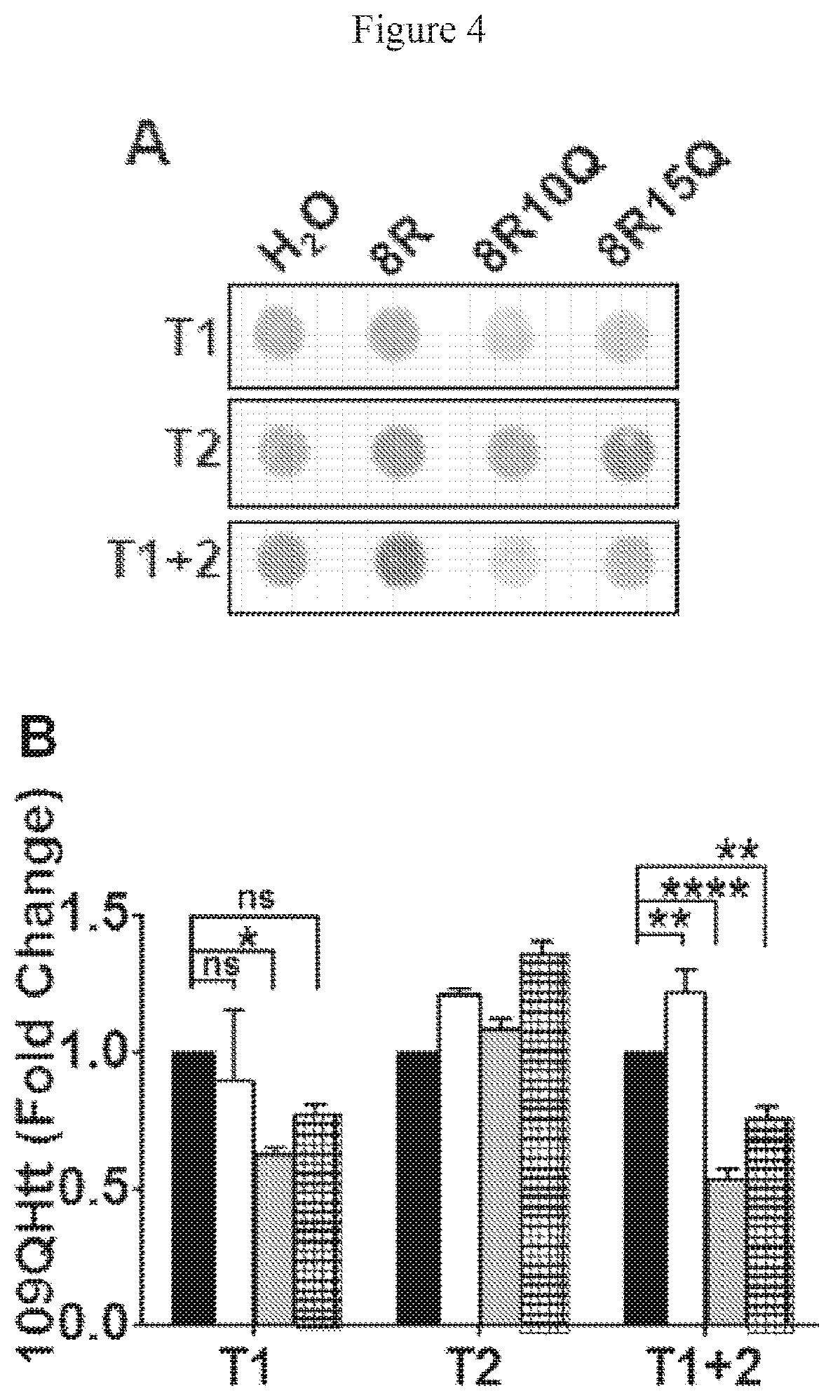 Patent US12590130 Figure 6 – Bipartite molecules and uses thereof in treating diseases associated with abnormal protein aggregates