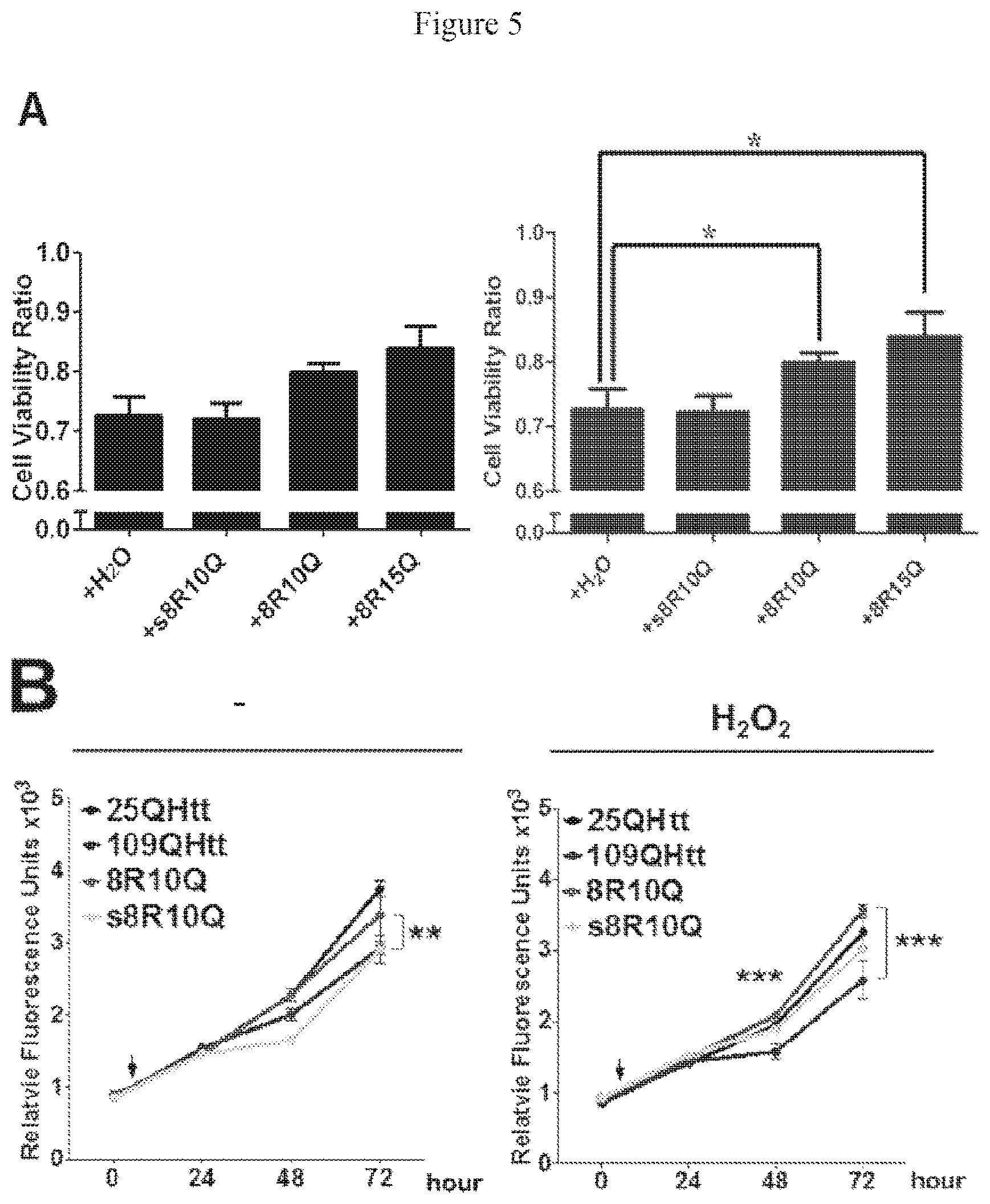 Patent US12590130 Figure 9 – Bipartite molecules and uses thereof in treating diseases associated with abnormal protein aggregates