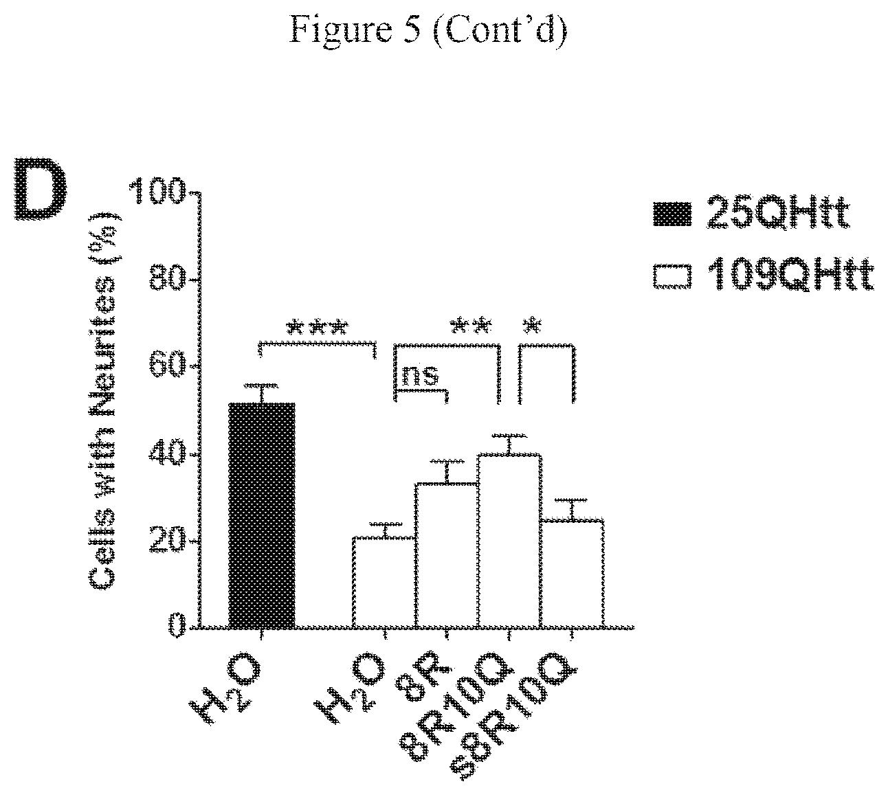 Patent US12590130 Figure 11 – Bipartite molecules and uses thereof in treating diseases associated with abnormal protein aggregates