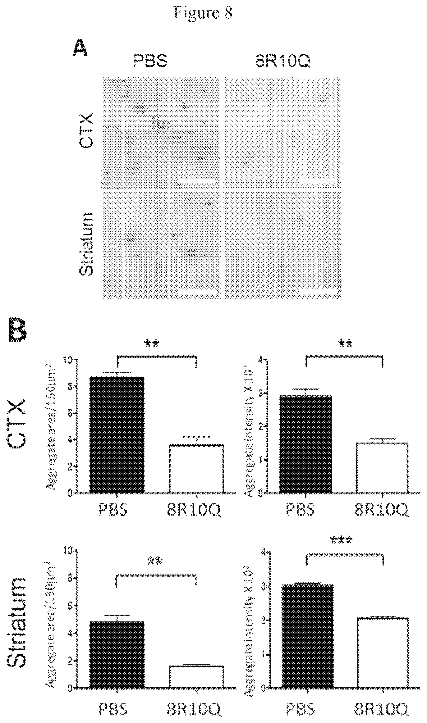 Patent US12590130 Figure 14 – Bipartite molecules and uses thereof in treating diseases associated with abnormal protein aggregates
