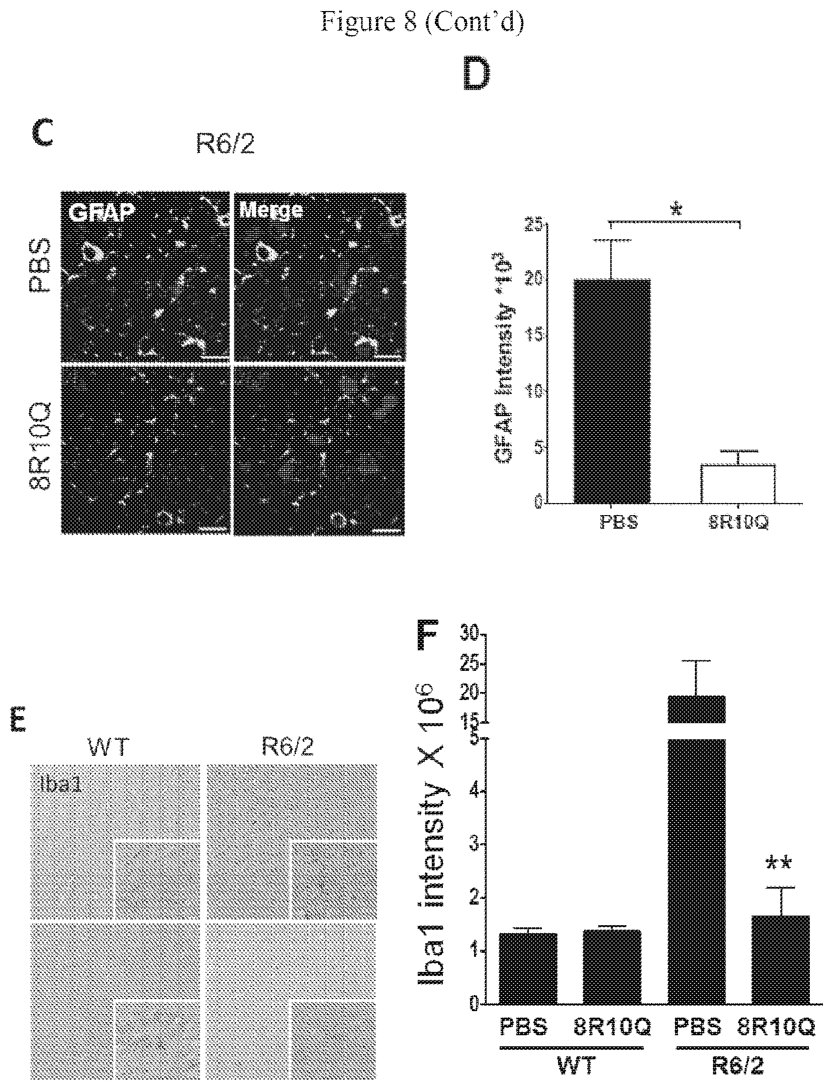 Patent US12590130 Figure 15 – Bipartite molecules and uses thereof in treating diseases associated with abnormal protein aggregates