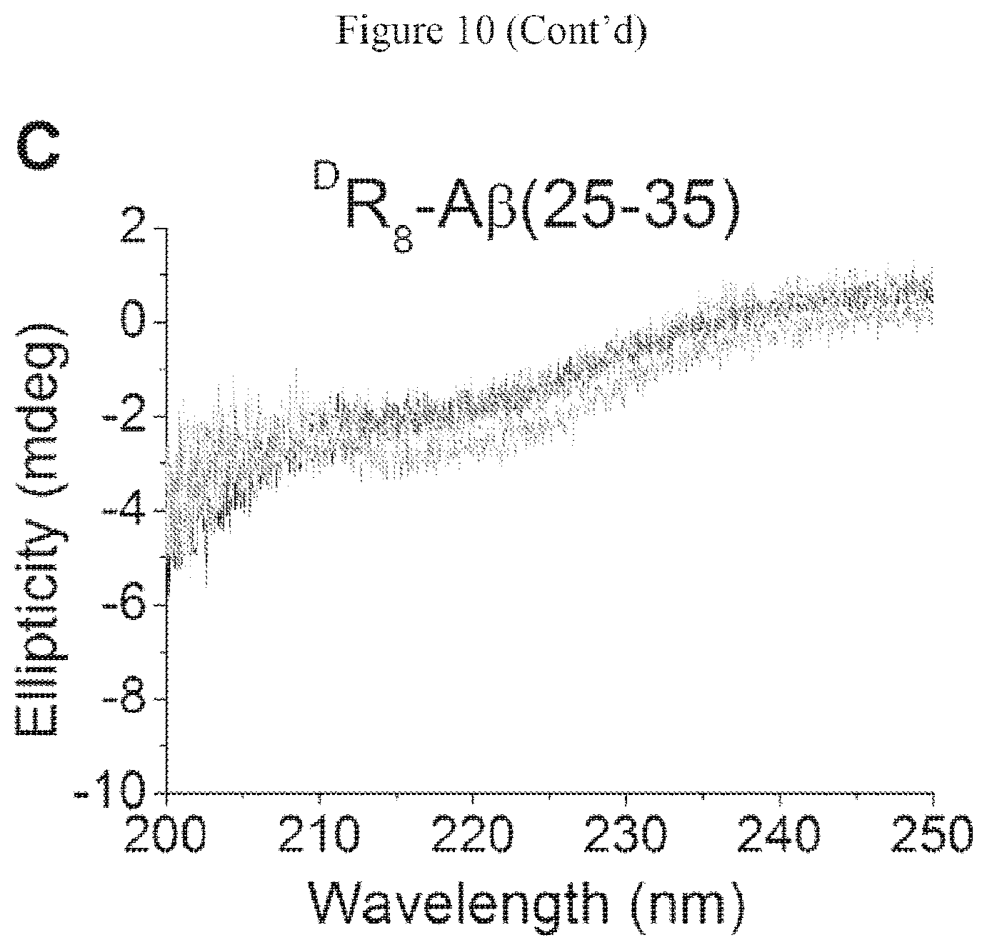 Patent US12590130 Figure 18 – Bipartite molecules and uses thereof in treating diseases associated with abnormal protein aggregates