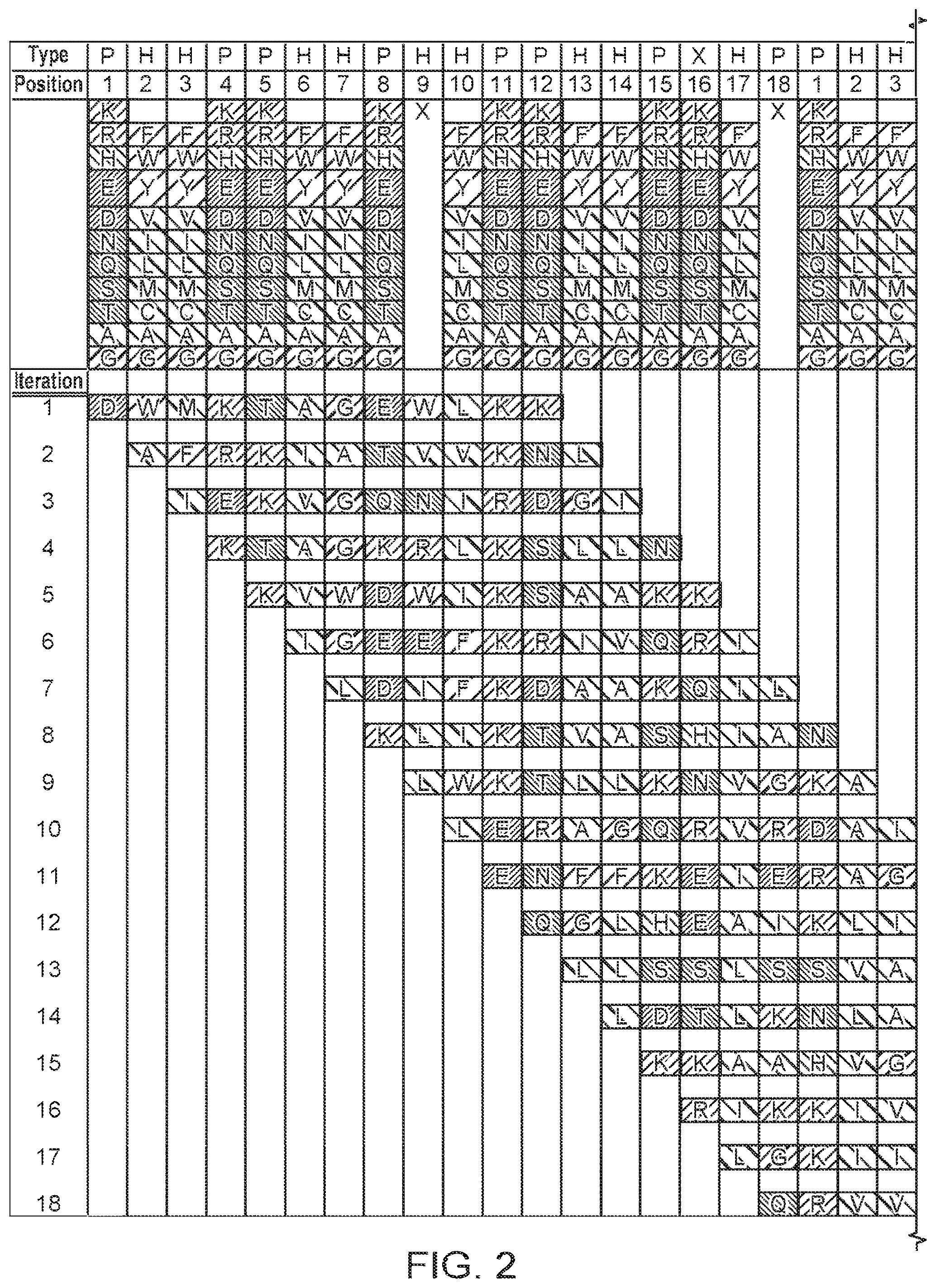 Patent US12590131 Figure 3 – Antimicrobial peptides with alpha-core helices