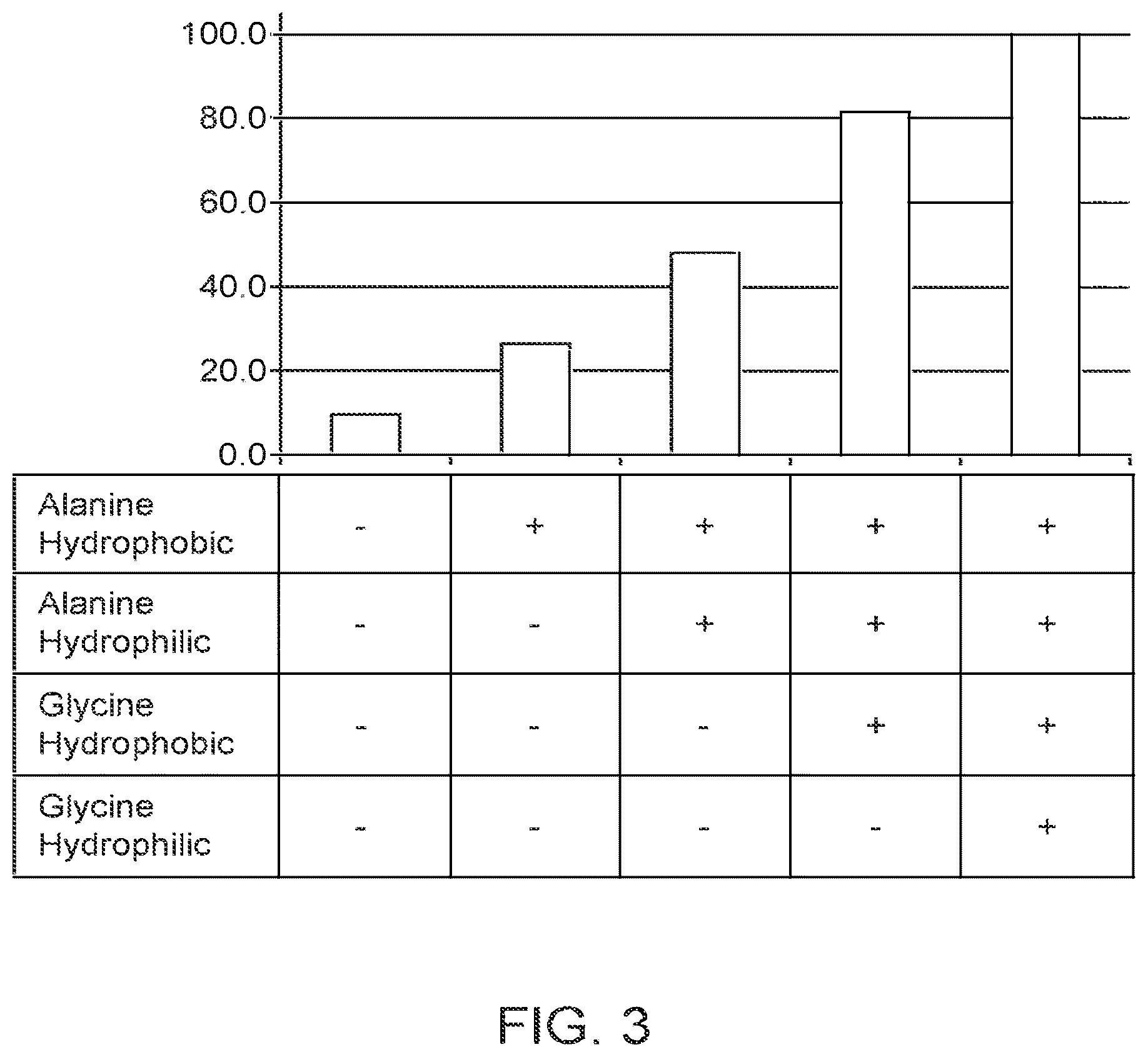 Patent US12590131 Figure 5 – Antimicrobial peptides with alpha-core helices