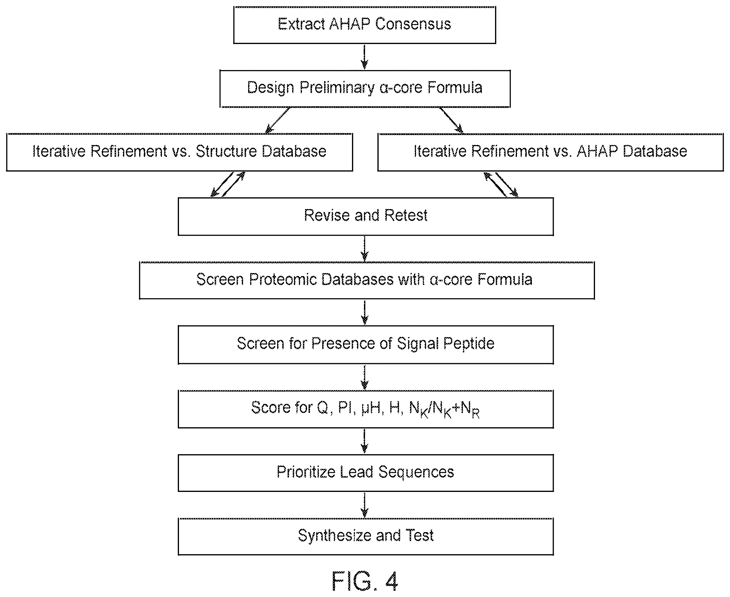 Patent US12590131 Figure 6 – Antimicrobial peptides with alpha-core helices