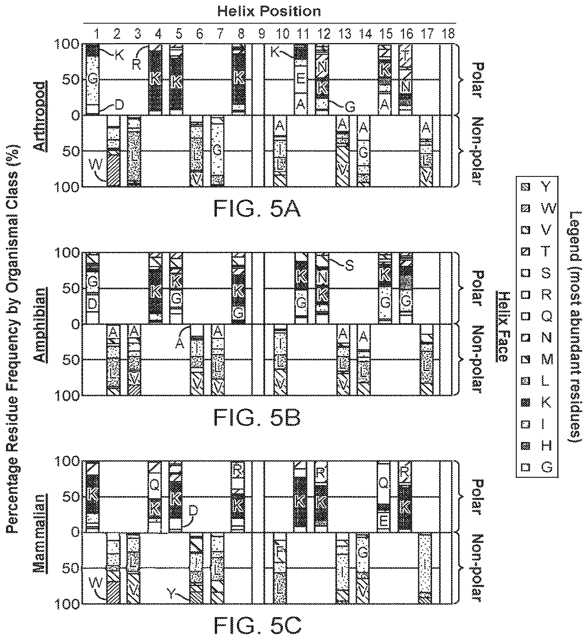 Patent US12590131 Figure 7 – Antimicrobial peptides with alpha-core helices