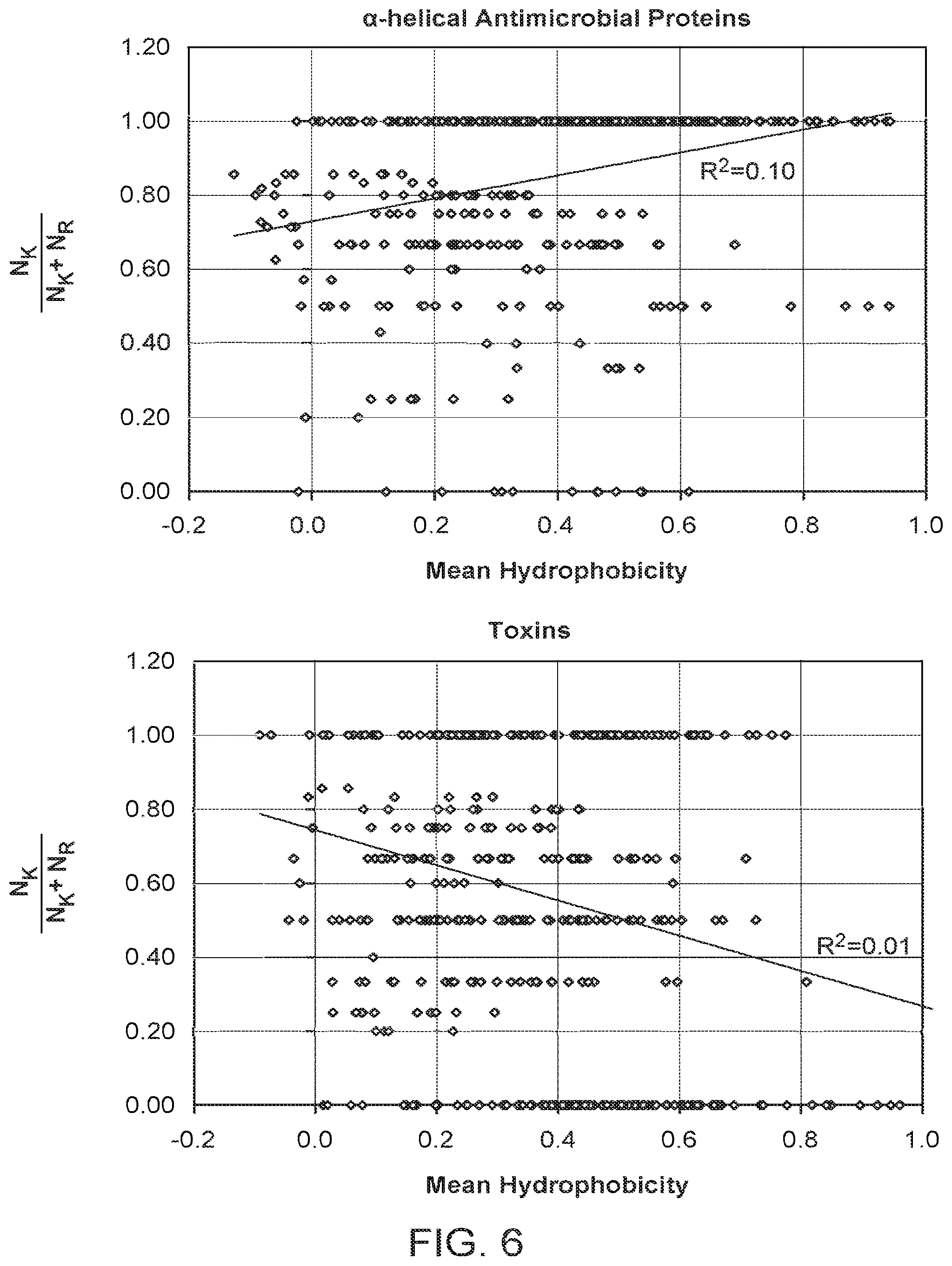 Patent US12590131 Figure 8 – Antimicrobial peptides with alpha-core helices
