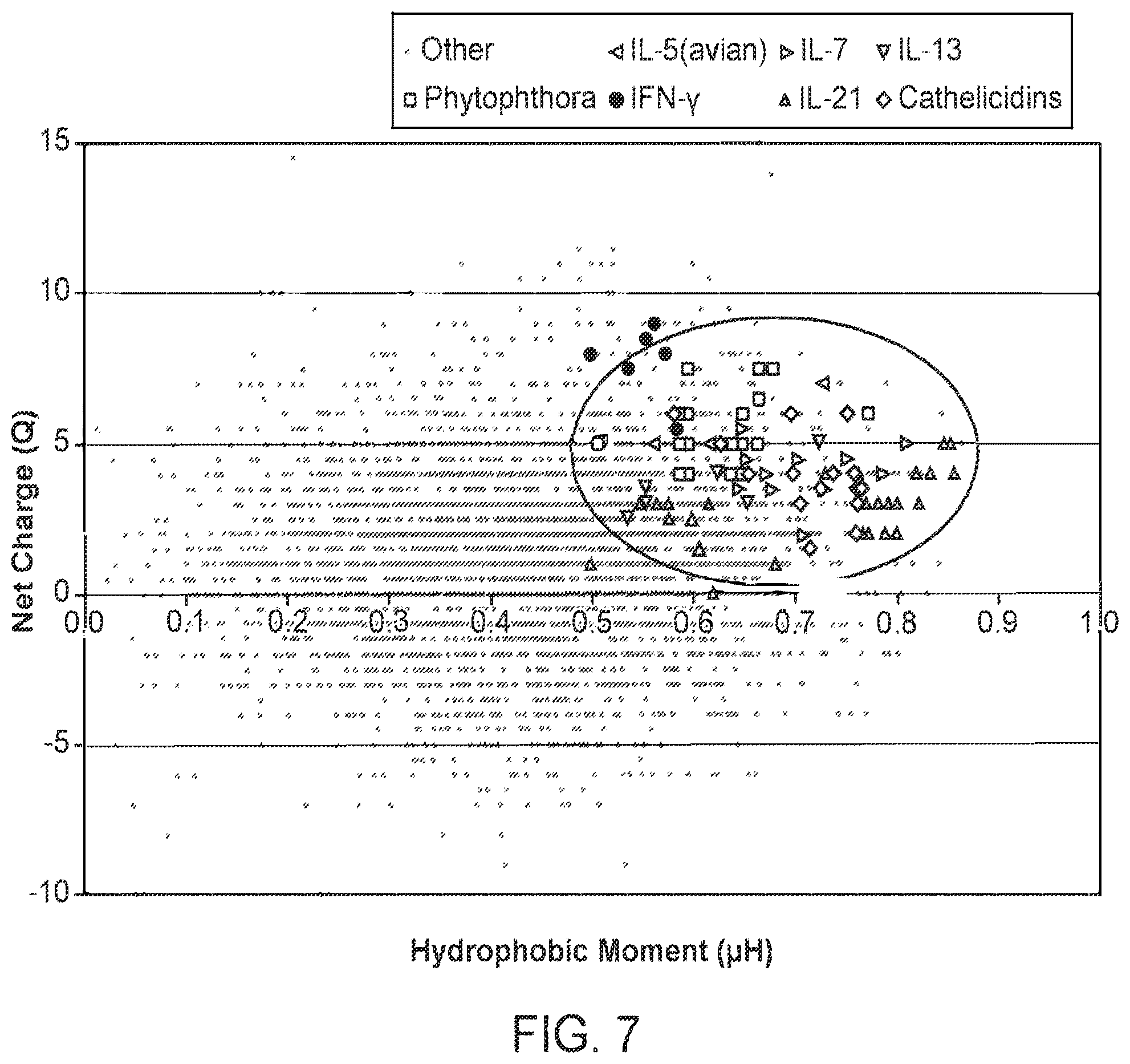 Patent US12590131 Figure 9 – Antimicrobial peptides with alpha-core helices