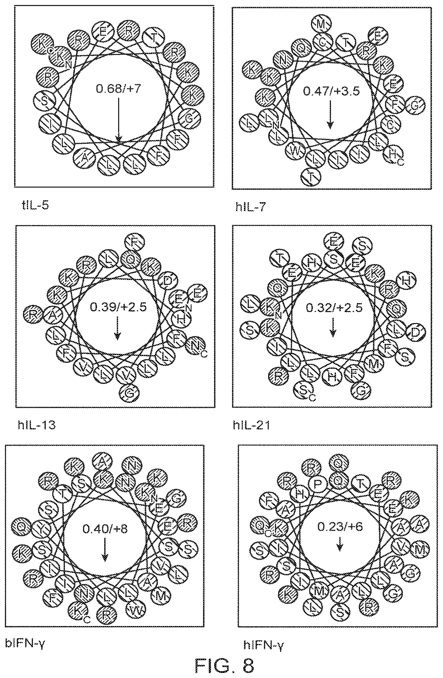 Patent US12590131 Figure 10 – Antimicrobial peptides with alpha-core helices