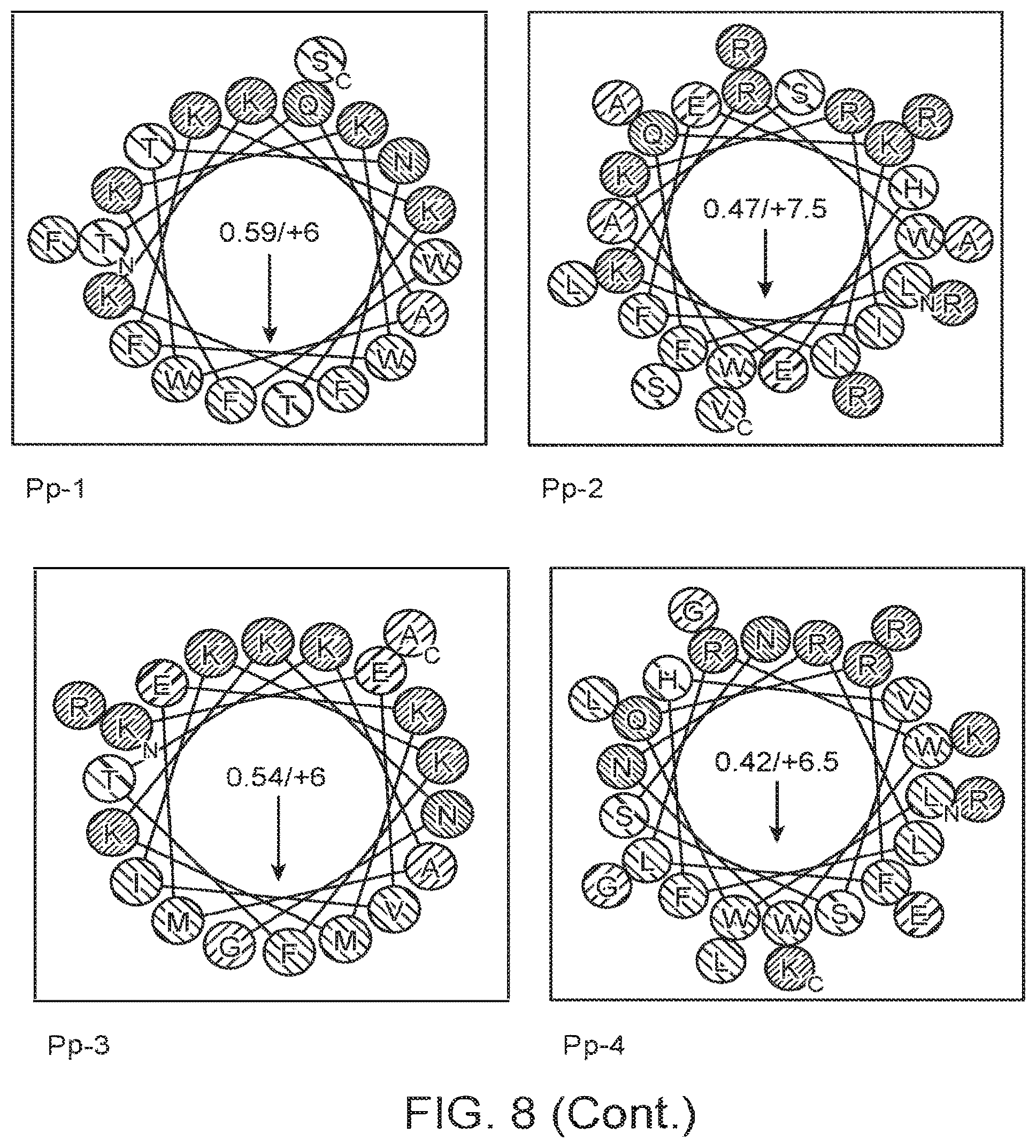 Patent US12590131 Figure 11 – Antimicrobial peptides with alpha-core helices