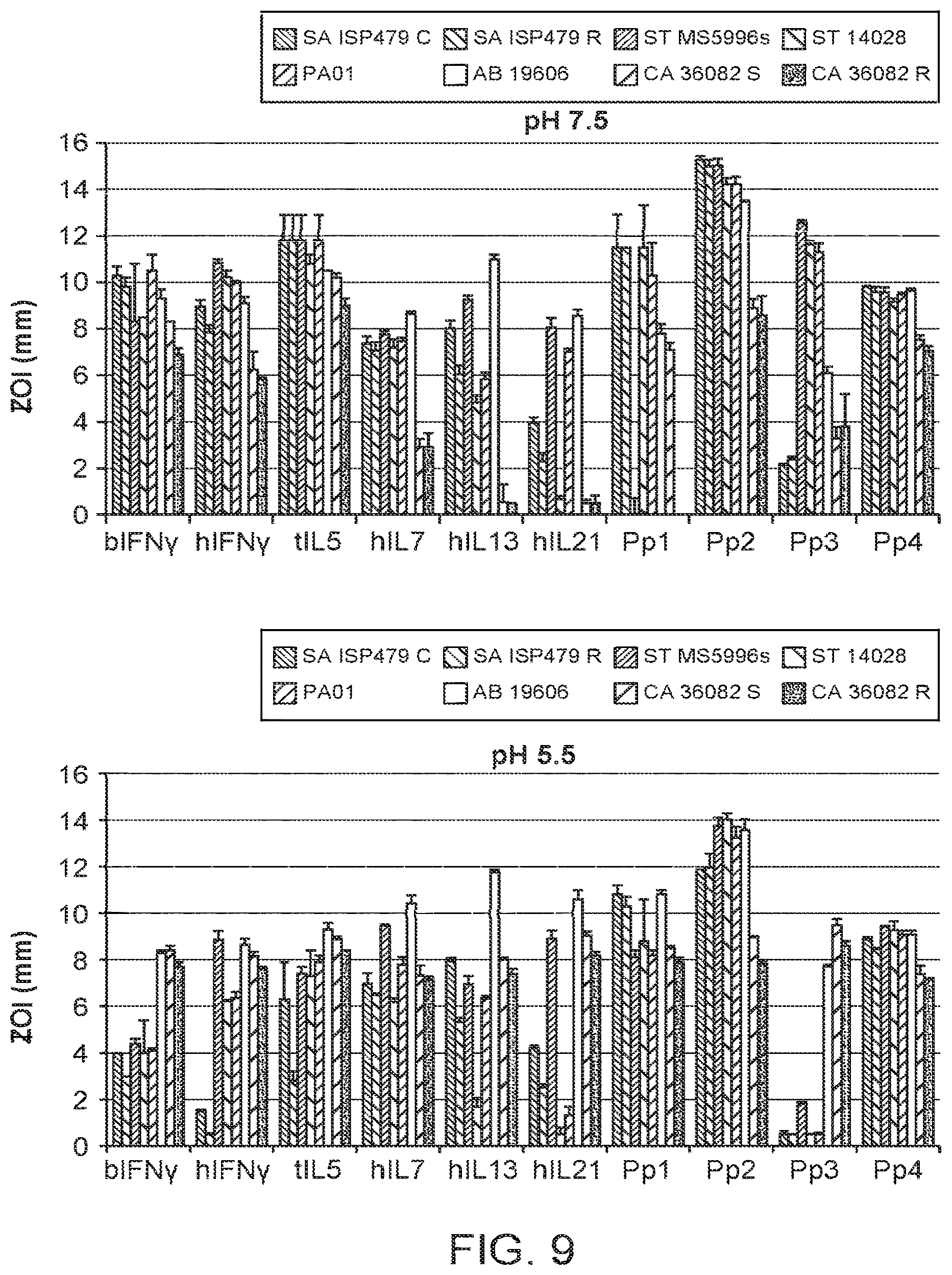 Patent US12590131 Figure 12 – Antimicrobial peptides with alpha-core helices