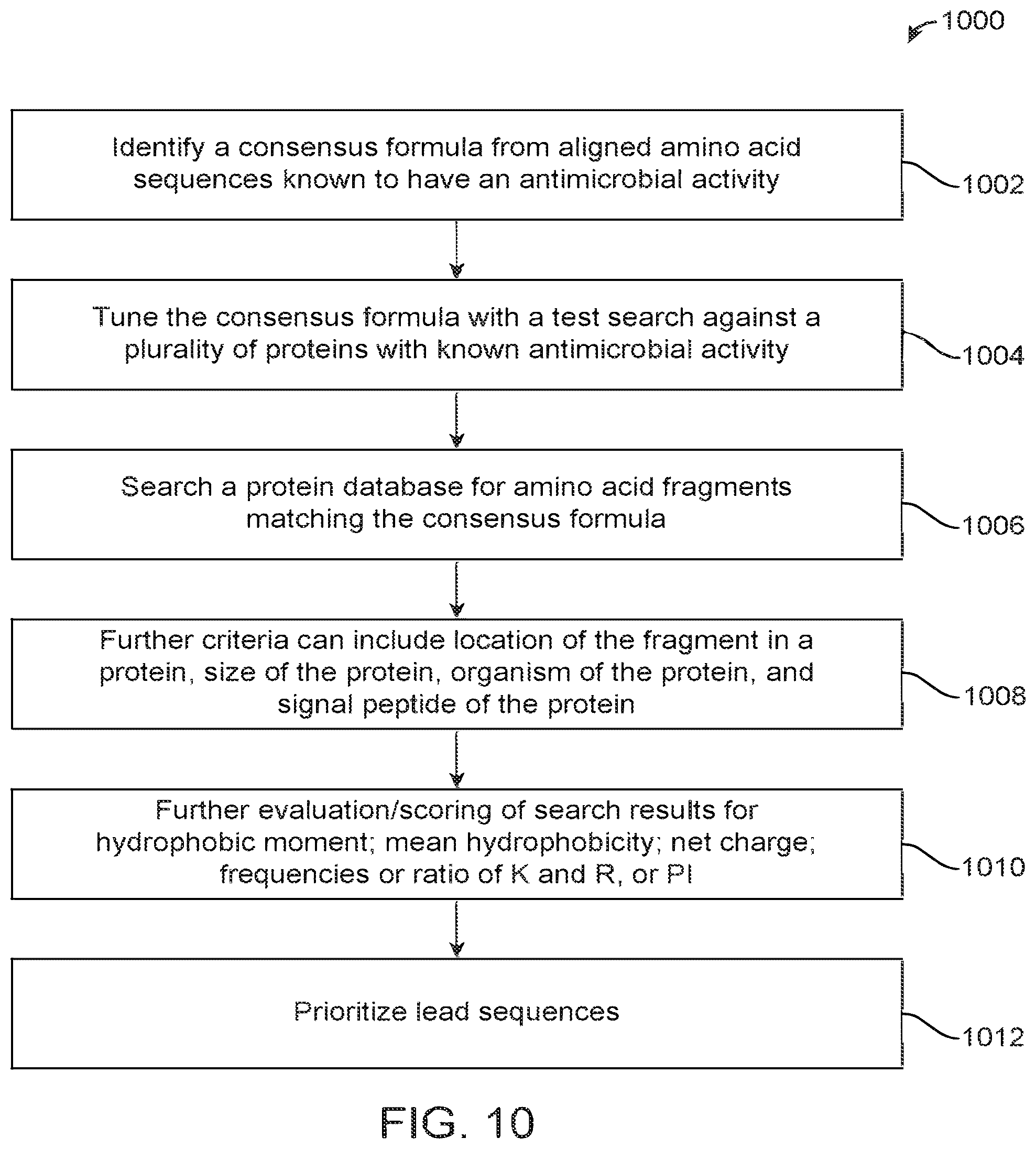 Patent US12590131 Figure 13 – Antimicrobial peptides with alpha-core helices